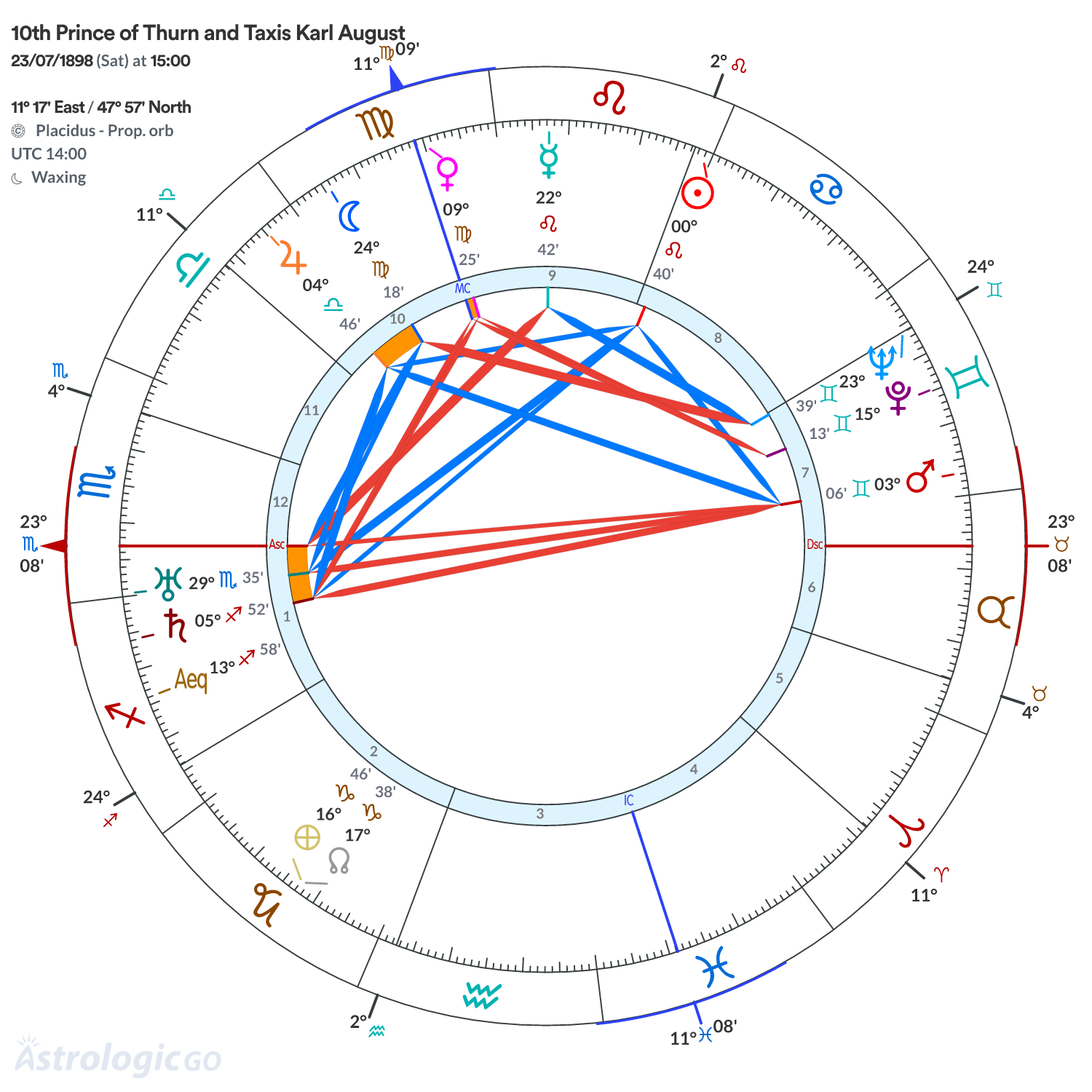 Chart wheel - 10th Prince of Thurn and Taxis Karl August