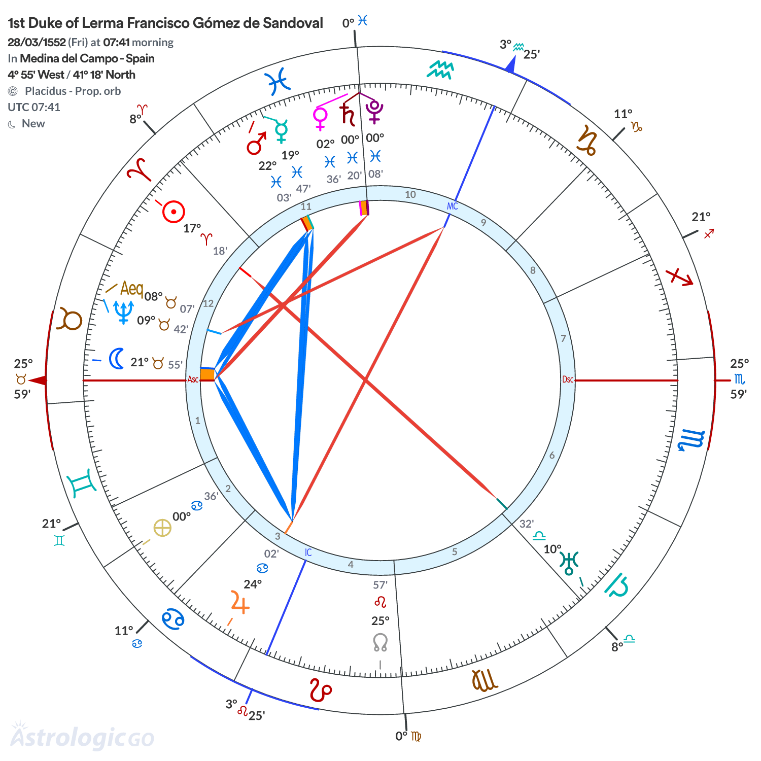 Chart wheel - 1st Duke of Lerma Francisco Gómez de Sandoval