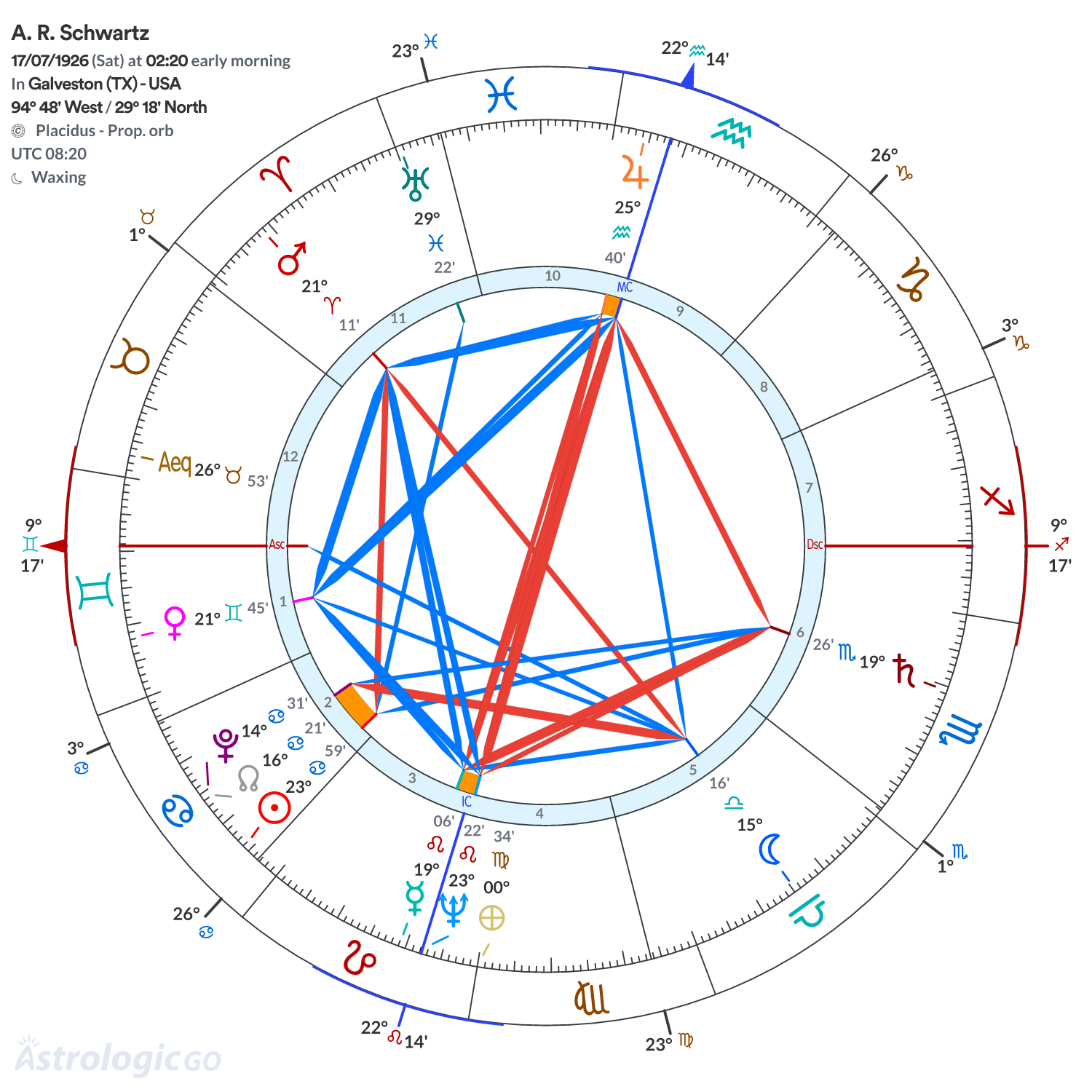 Chart wheel - A. R. Schwartz