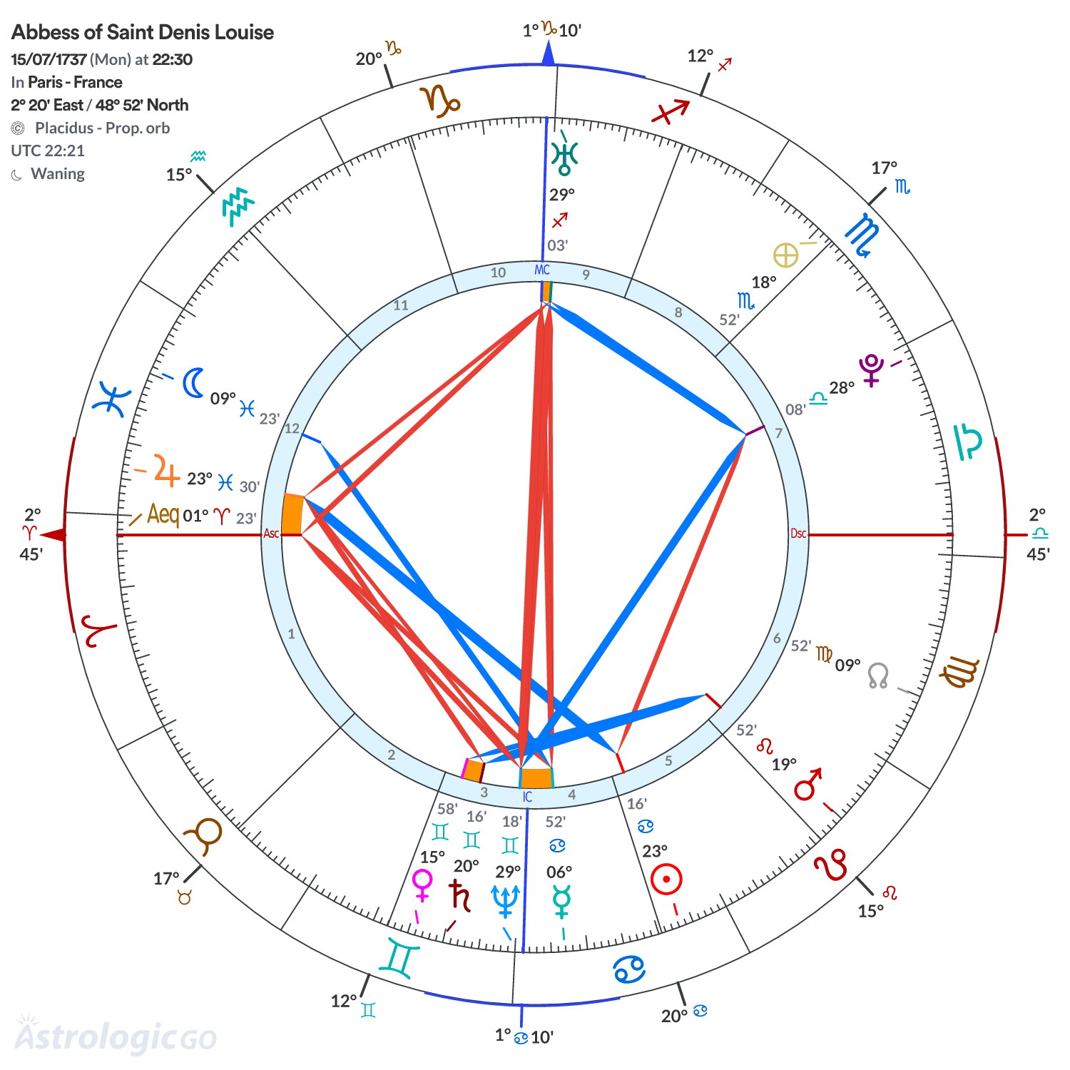 Chart wheel - Abbess of Saint Denis Louise