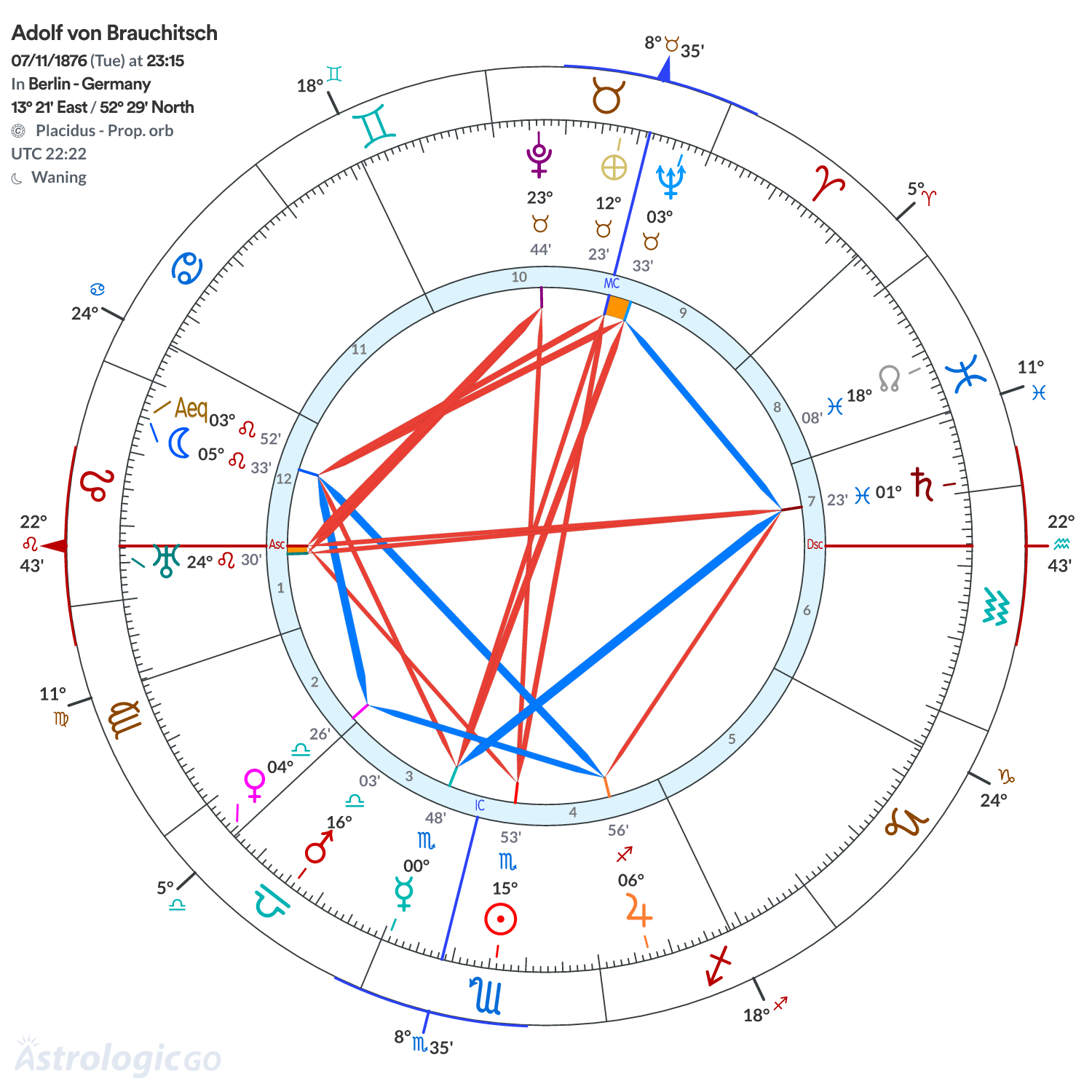 Chart wheel - Adolf von Brauchitsch