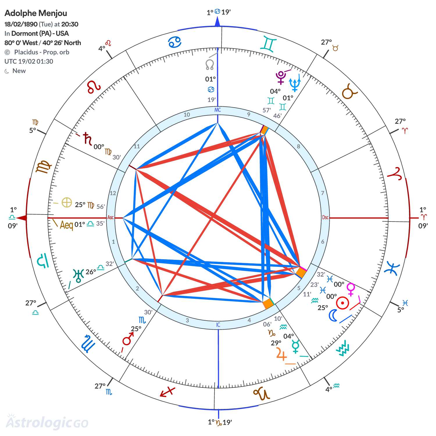 Chart wheel - Adolphe Menjou