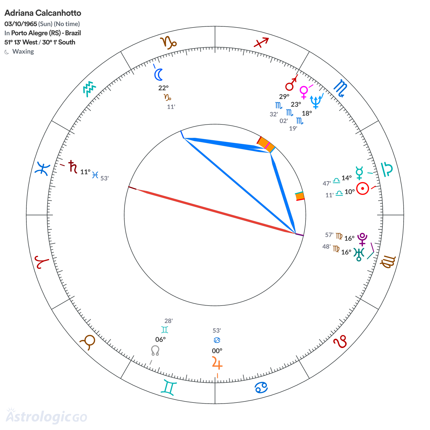 Chart wheel - Adriana Calcanhotto