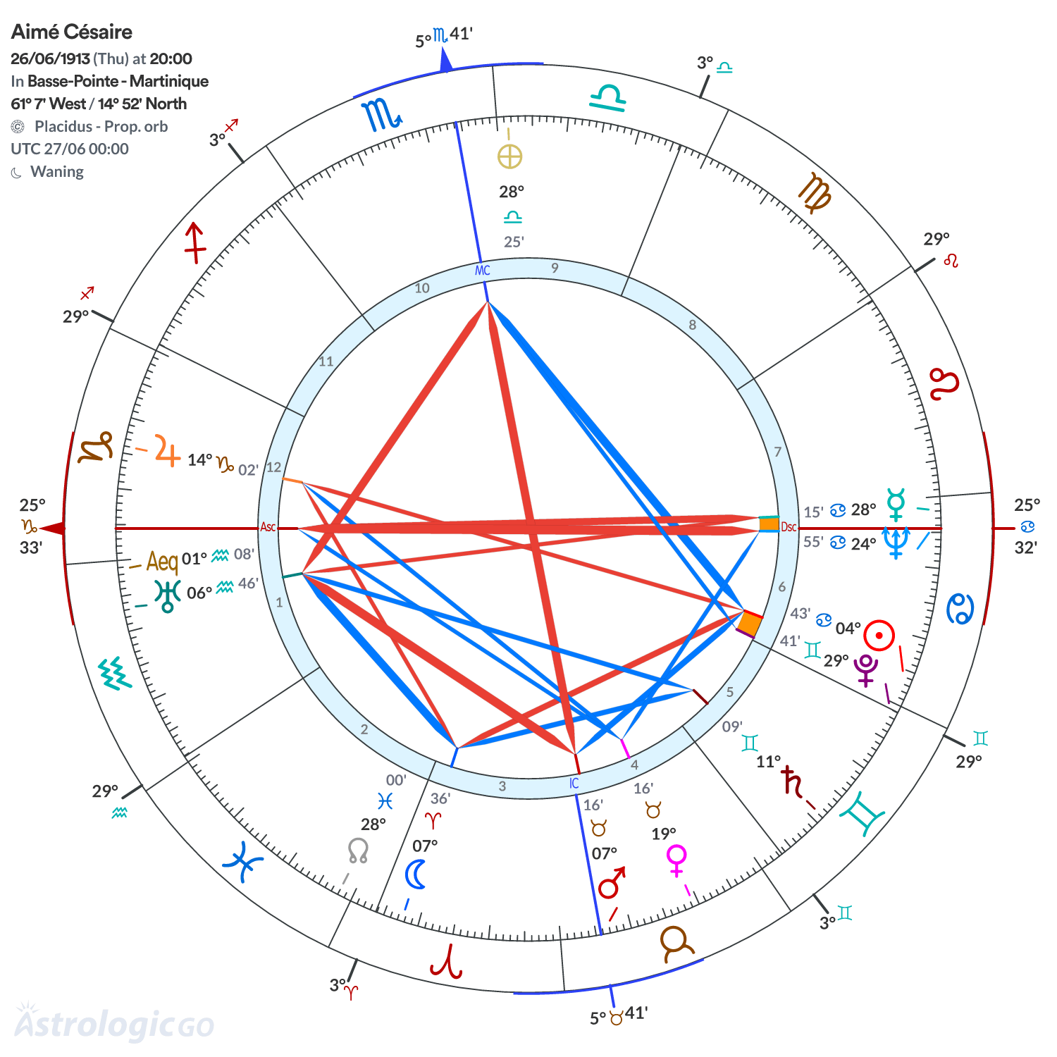 Chart wheel - Aimé Césaire