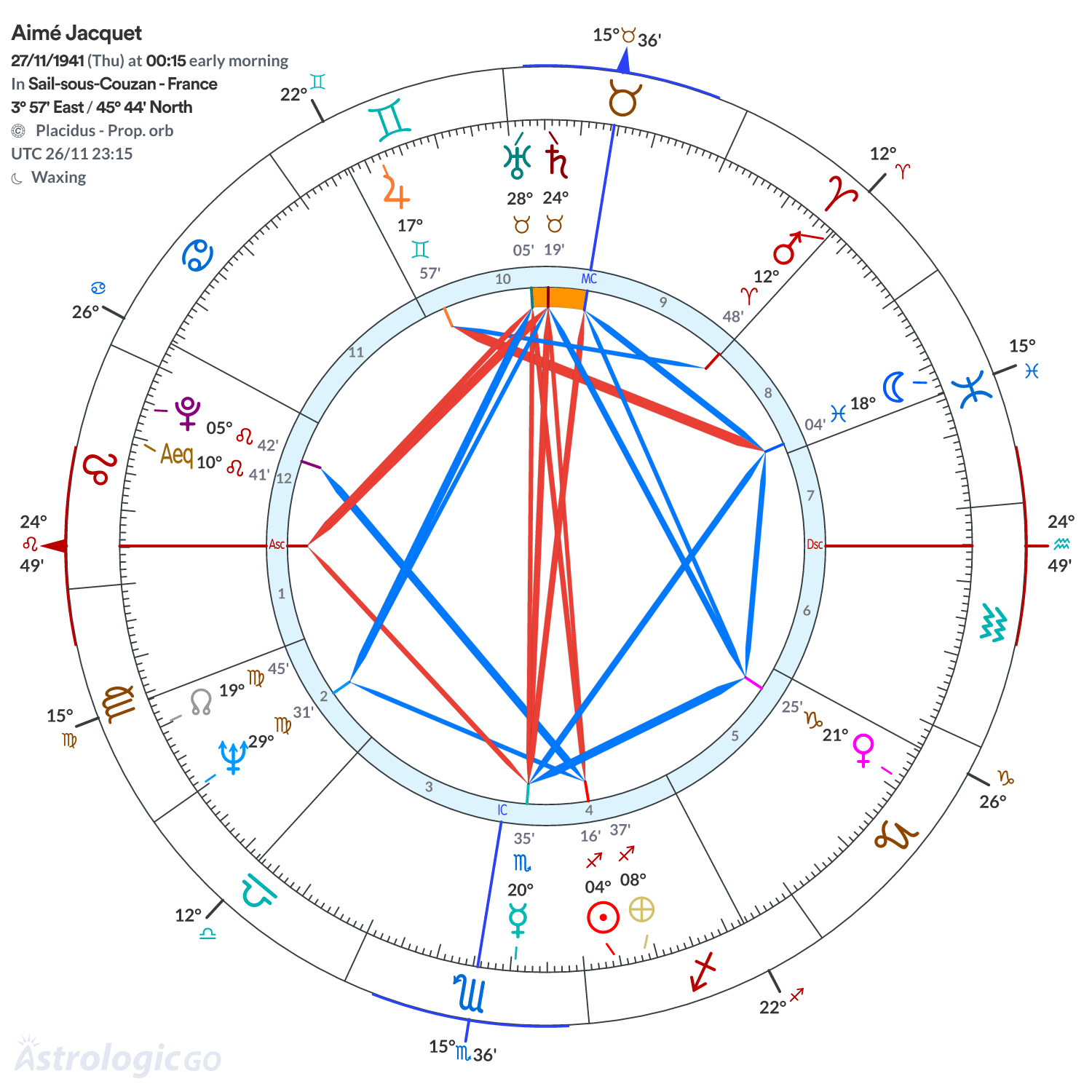 Chart wheel - Aimé Jacquet