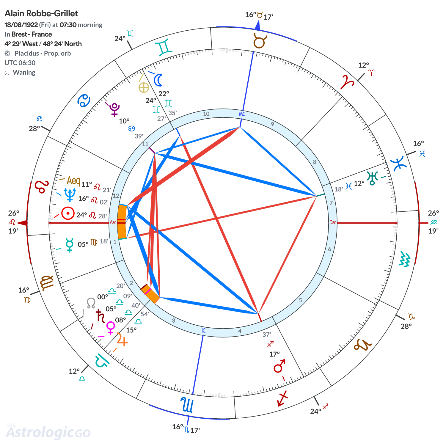Chart wheel - Alain Robbe-Grillet