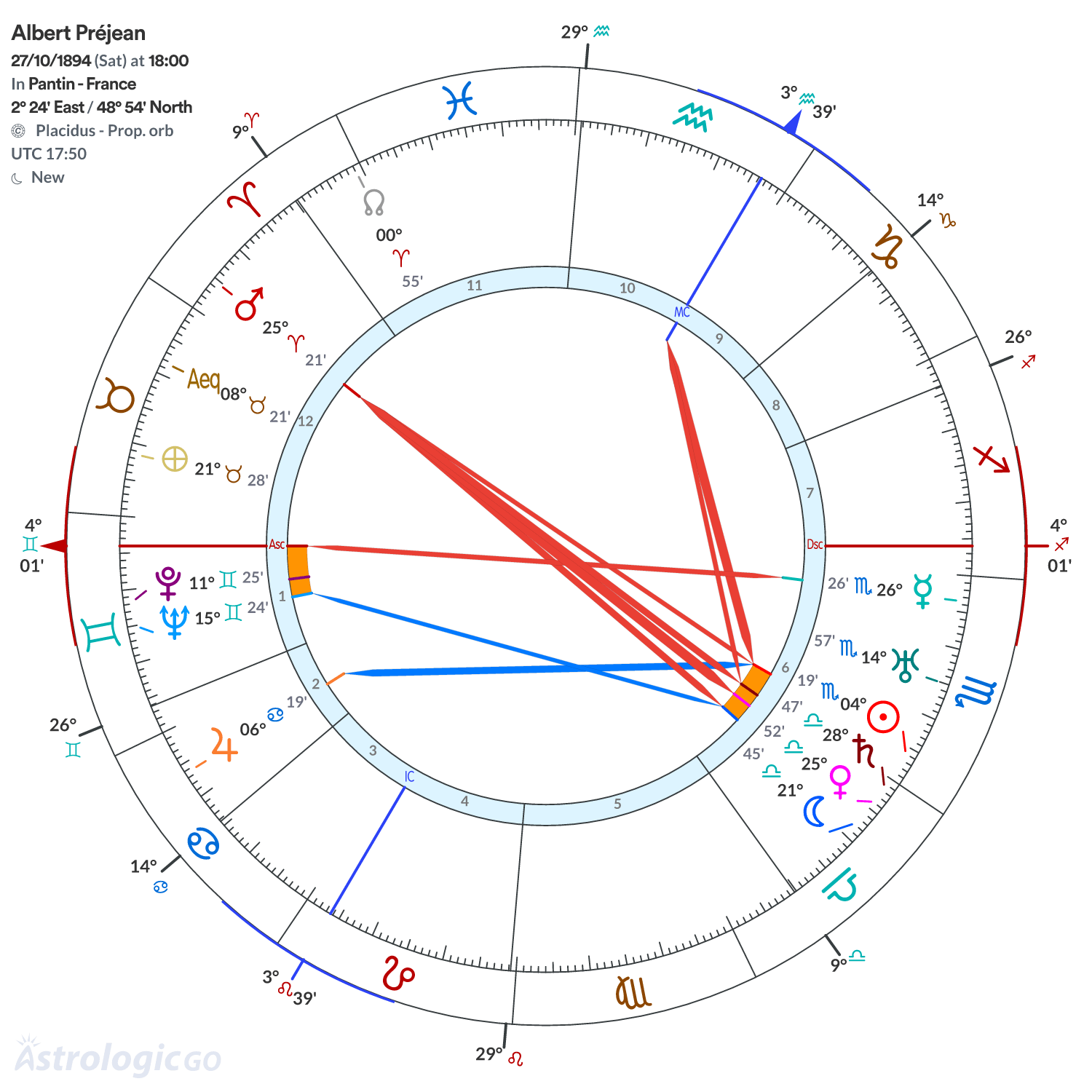 Chart wheel - Albert Préjean