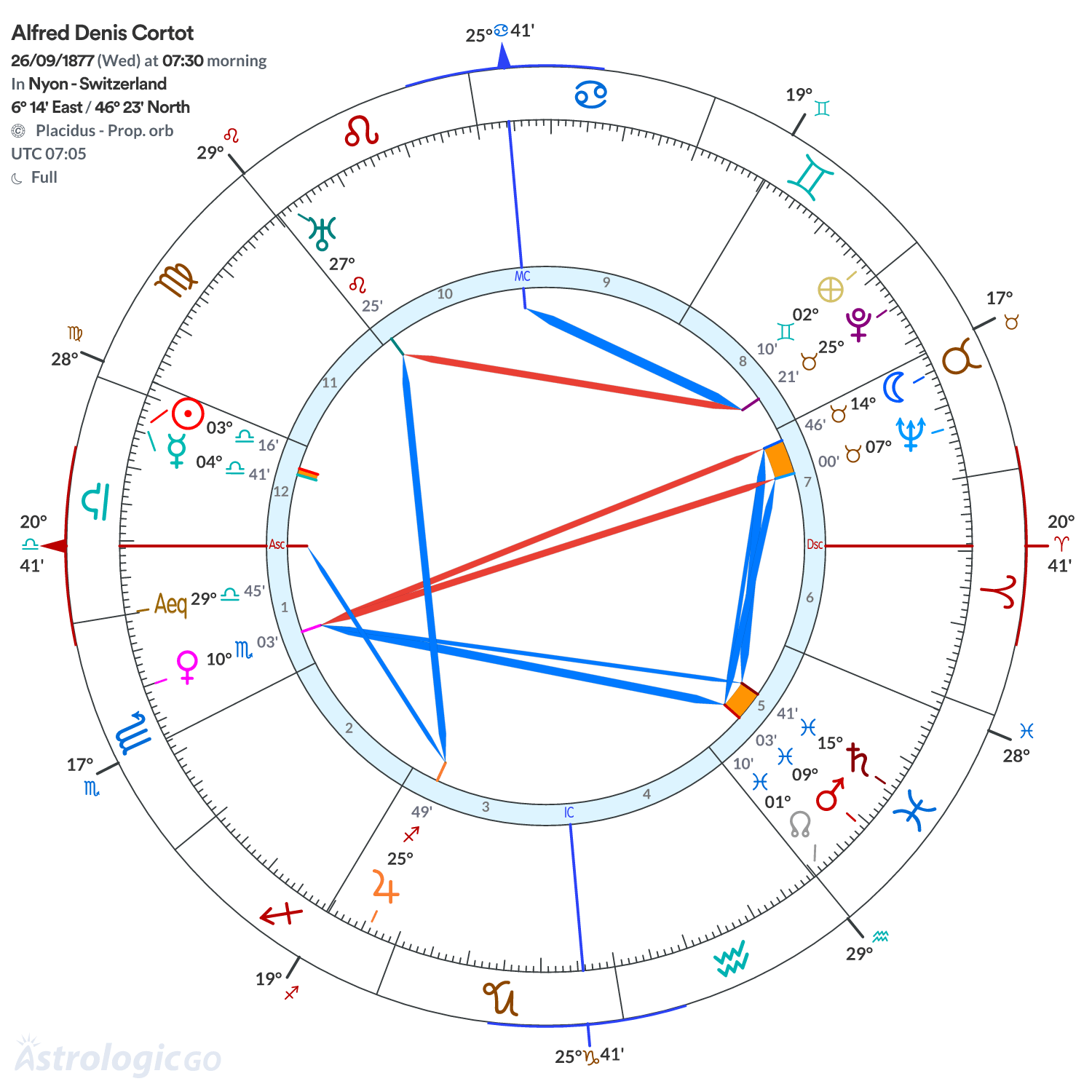 Chart wheel - Alfred Denis Cortot