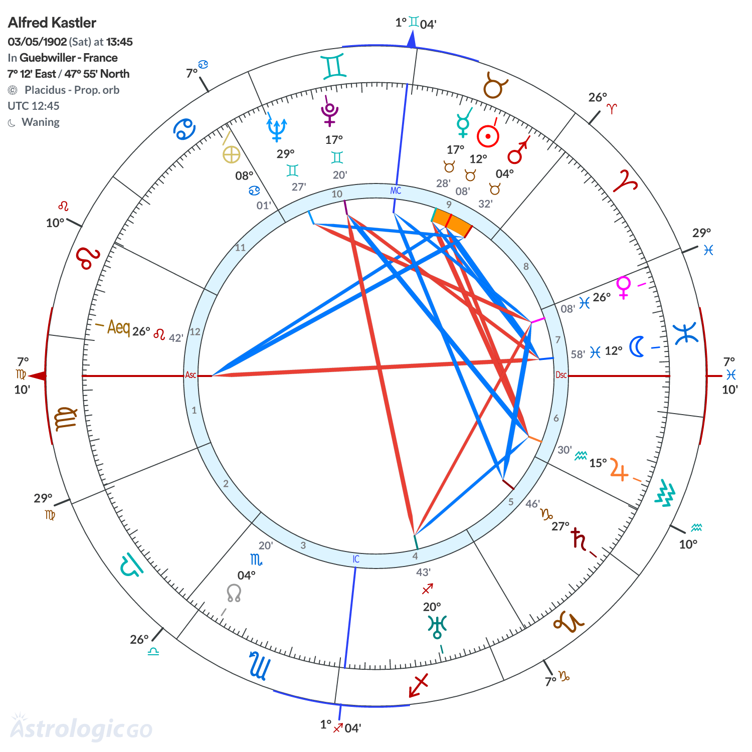 Chart wheel - Alfred Kastler