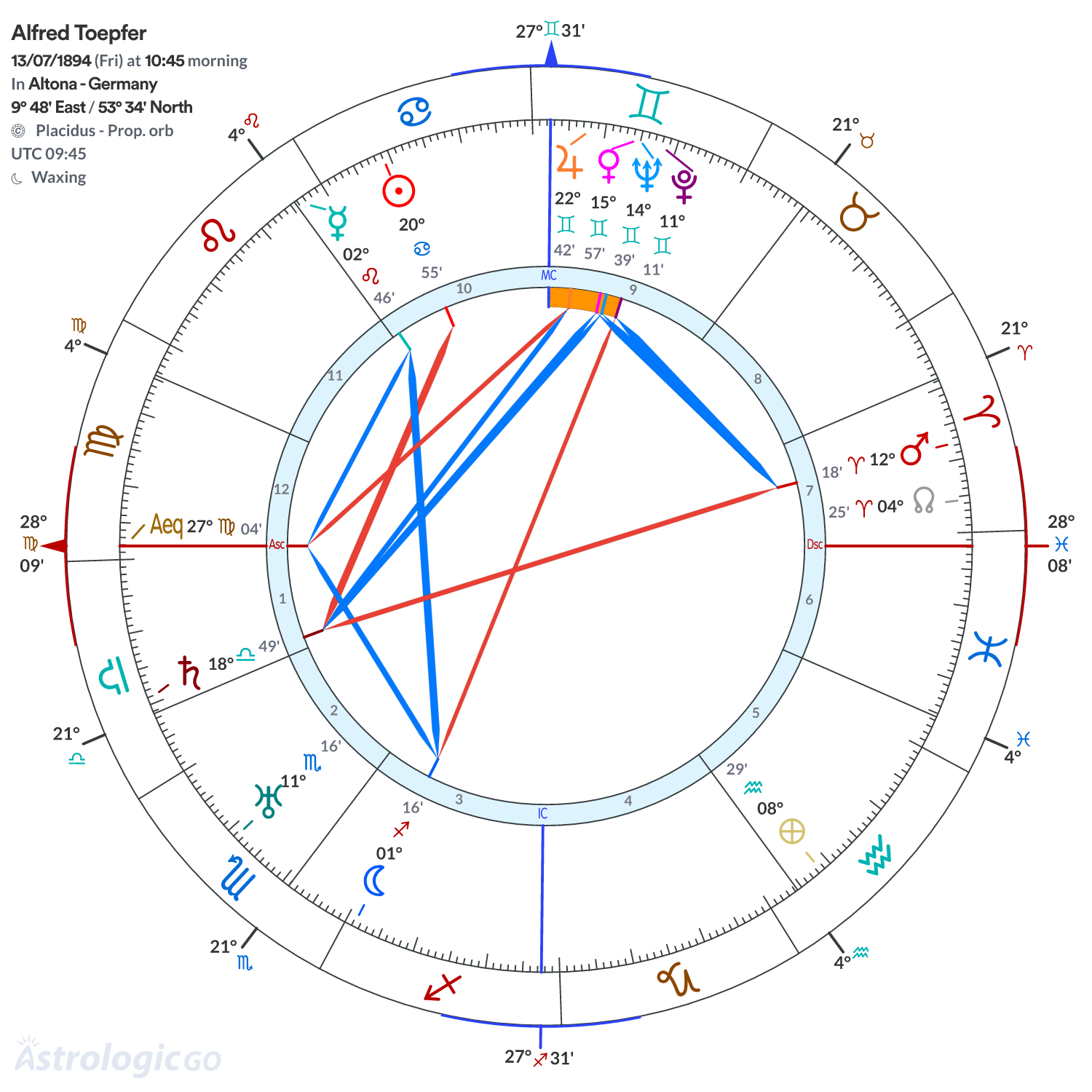 Chart wheel - Alfred Toepfer