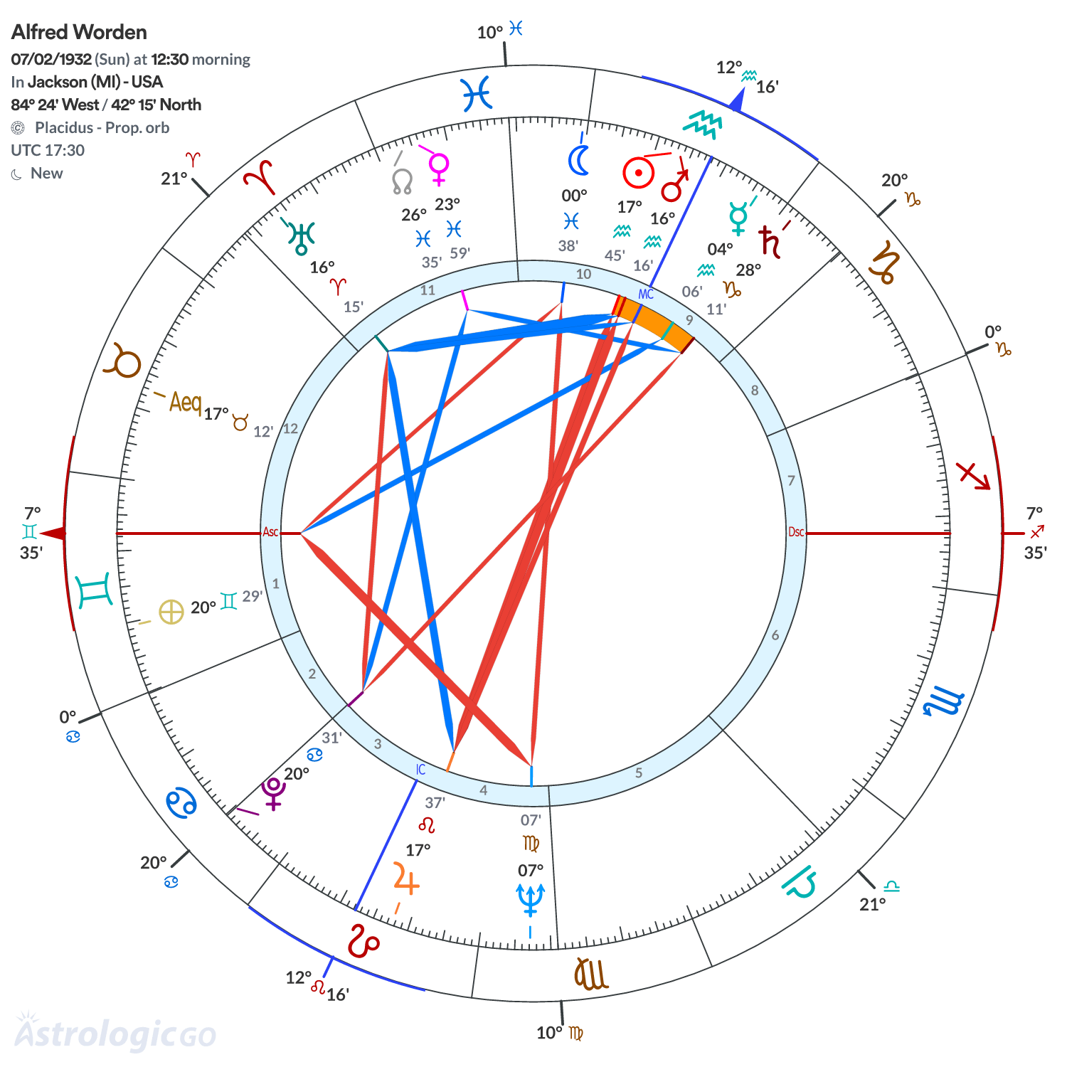 Chart wheel - Alfred Worden