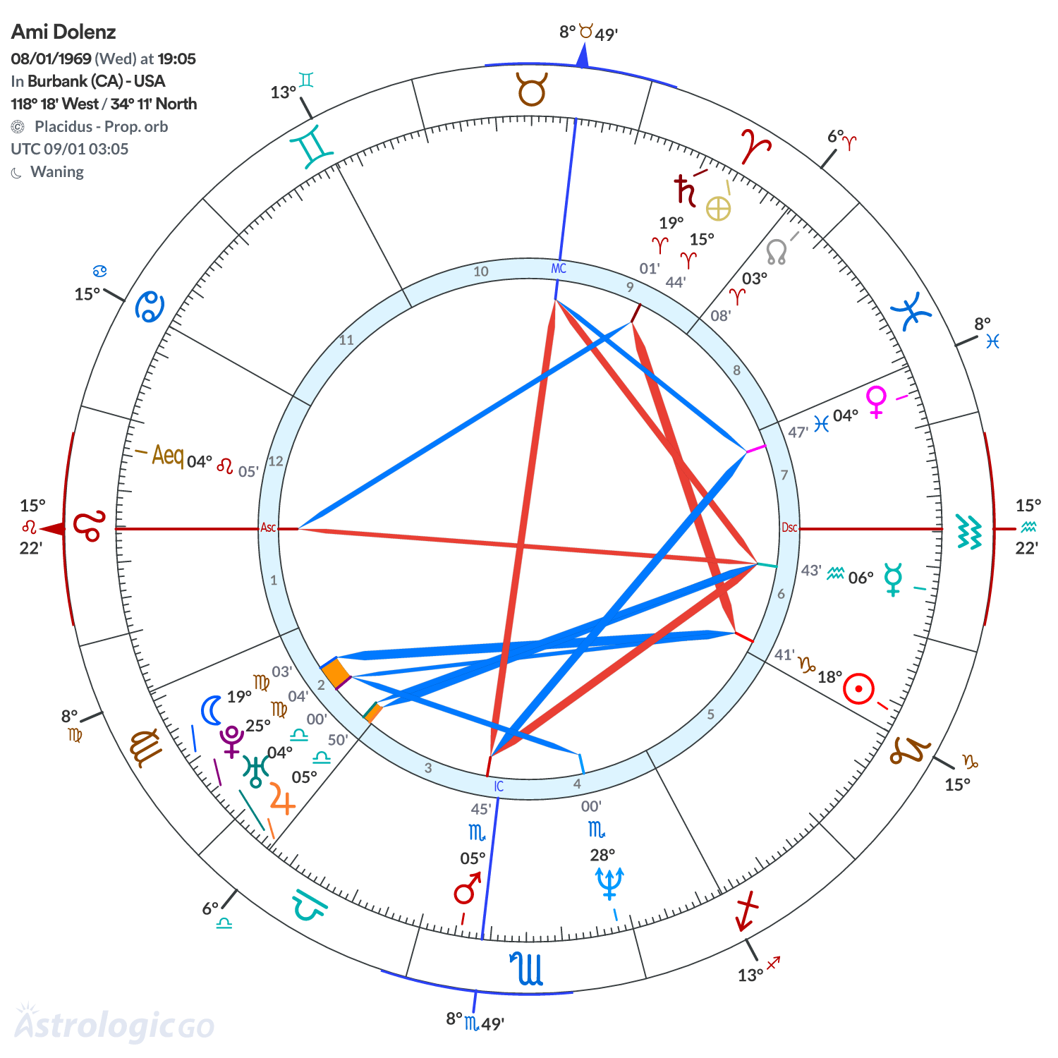 Chart wheel - Ami Dolenz