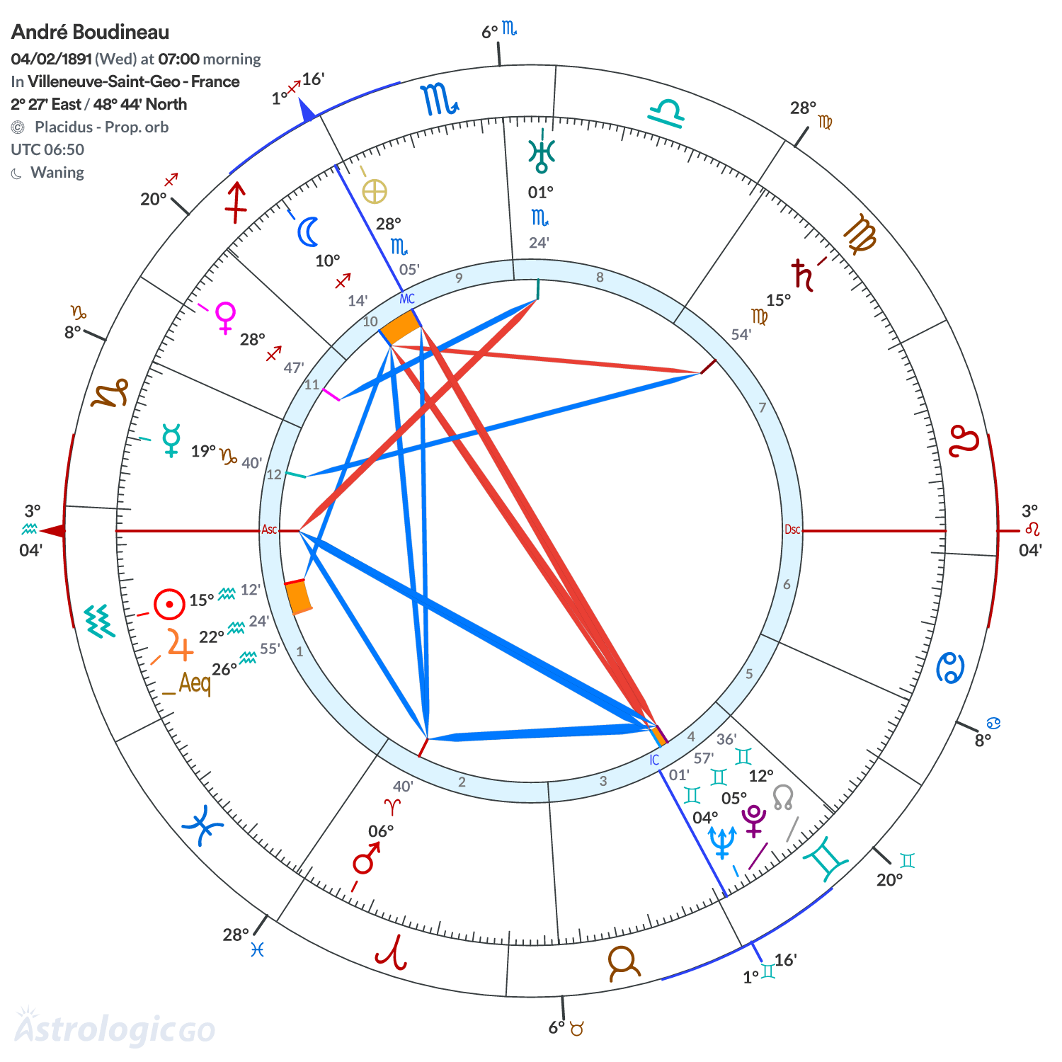 Chart wheel - André Boudineau