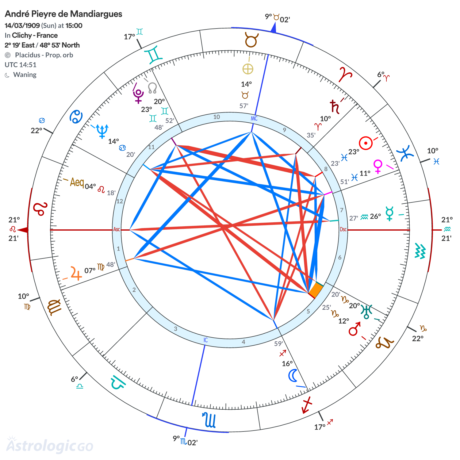Chart wheel - André Pieyre de Mandiargues