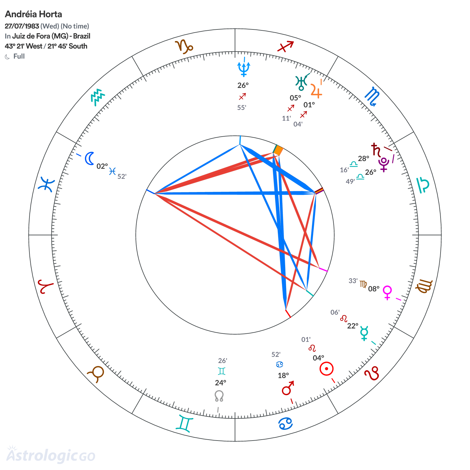 Chart wheel - Andréia Horta