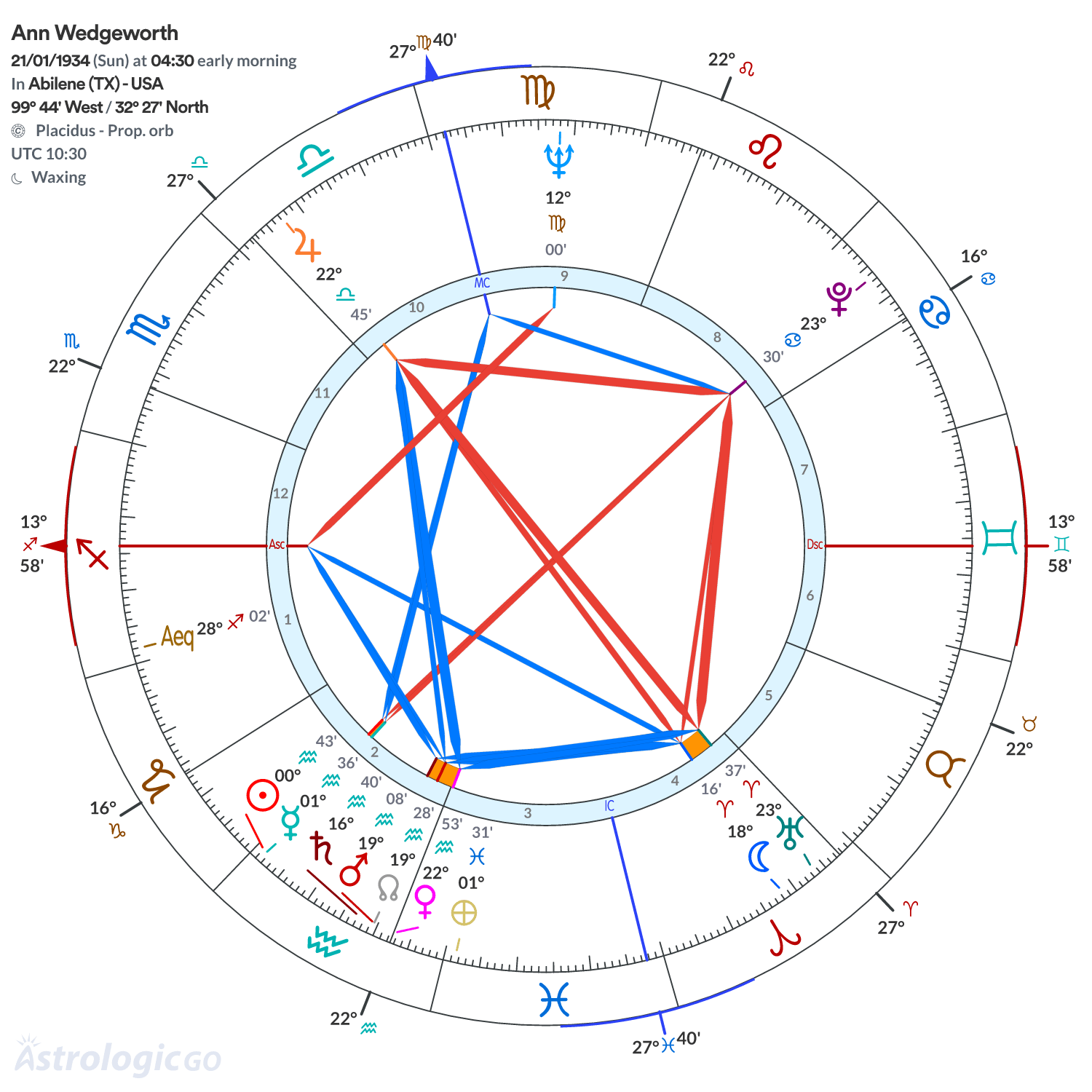 Chart wheel - Ann Wedgeworth