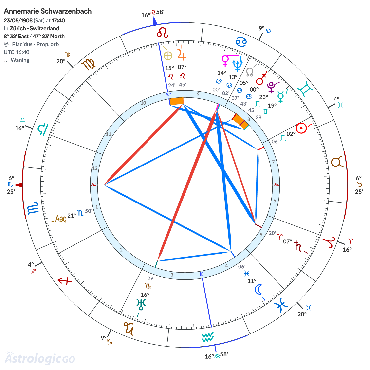 Chart wheel - Annemarie Schwarzenbach