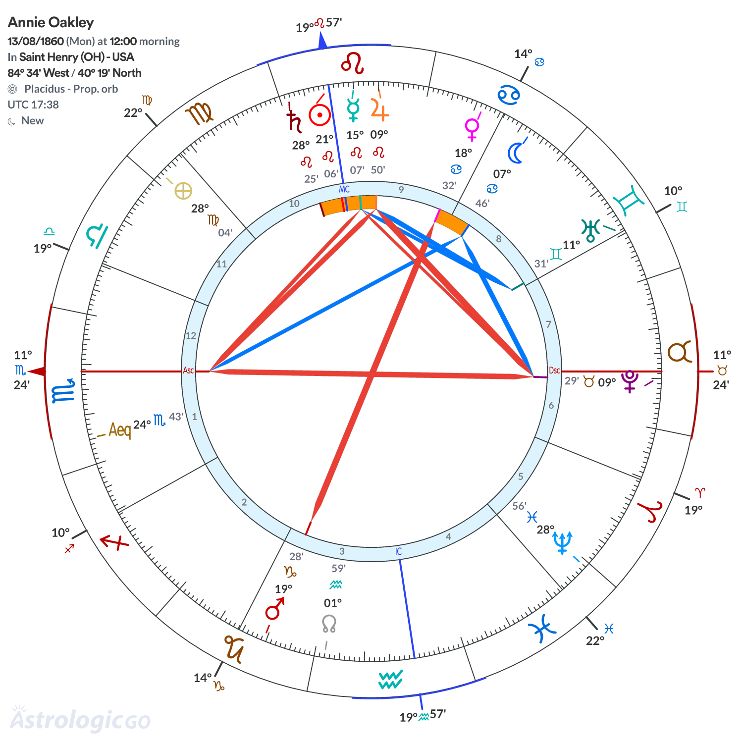 Chart wheel - Annie Oakley
