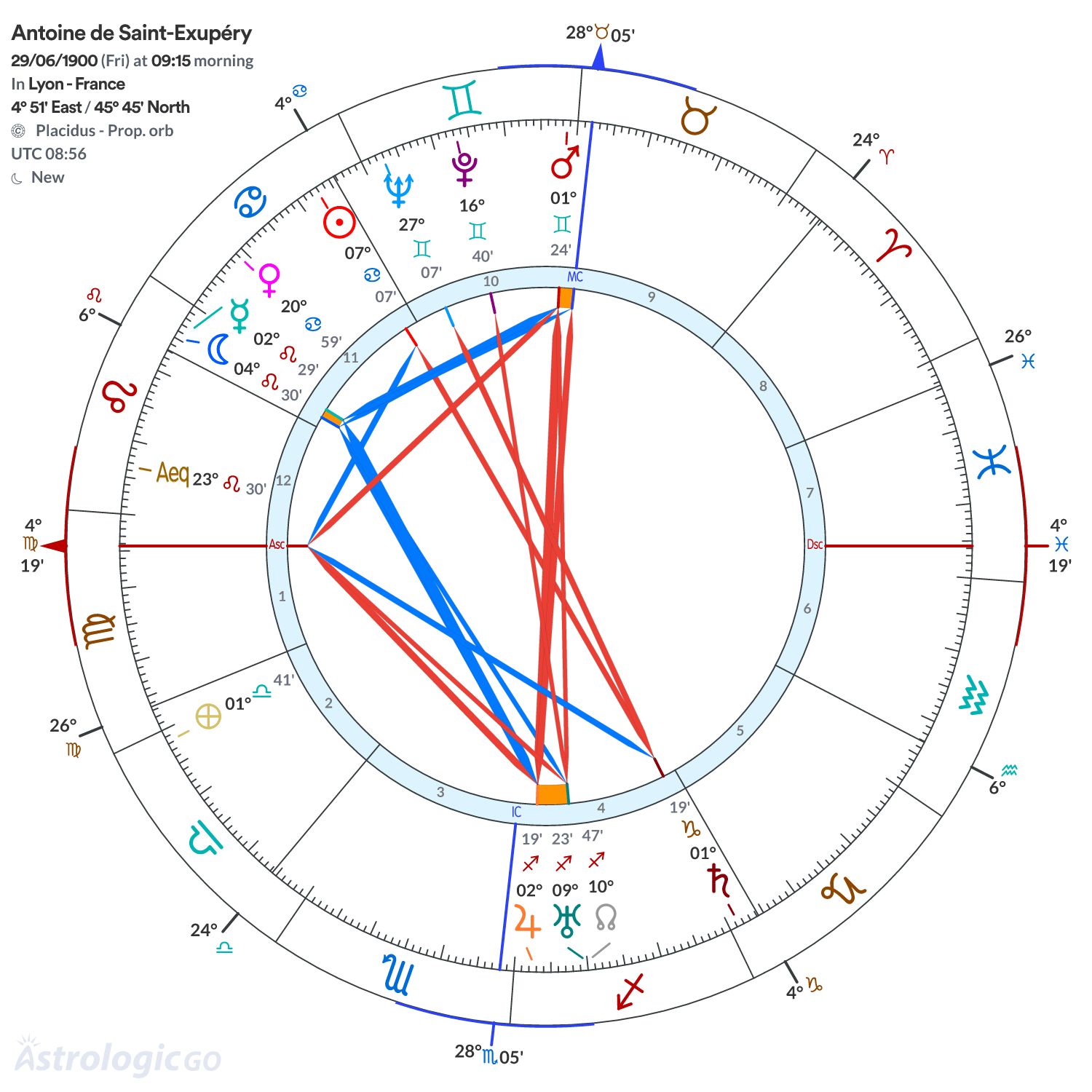 Chart wheel - Antoine de Saint-Exupéry