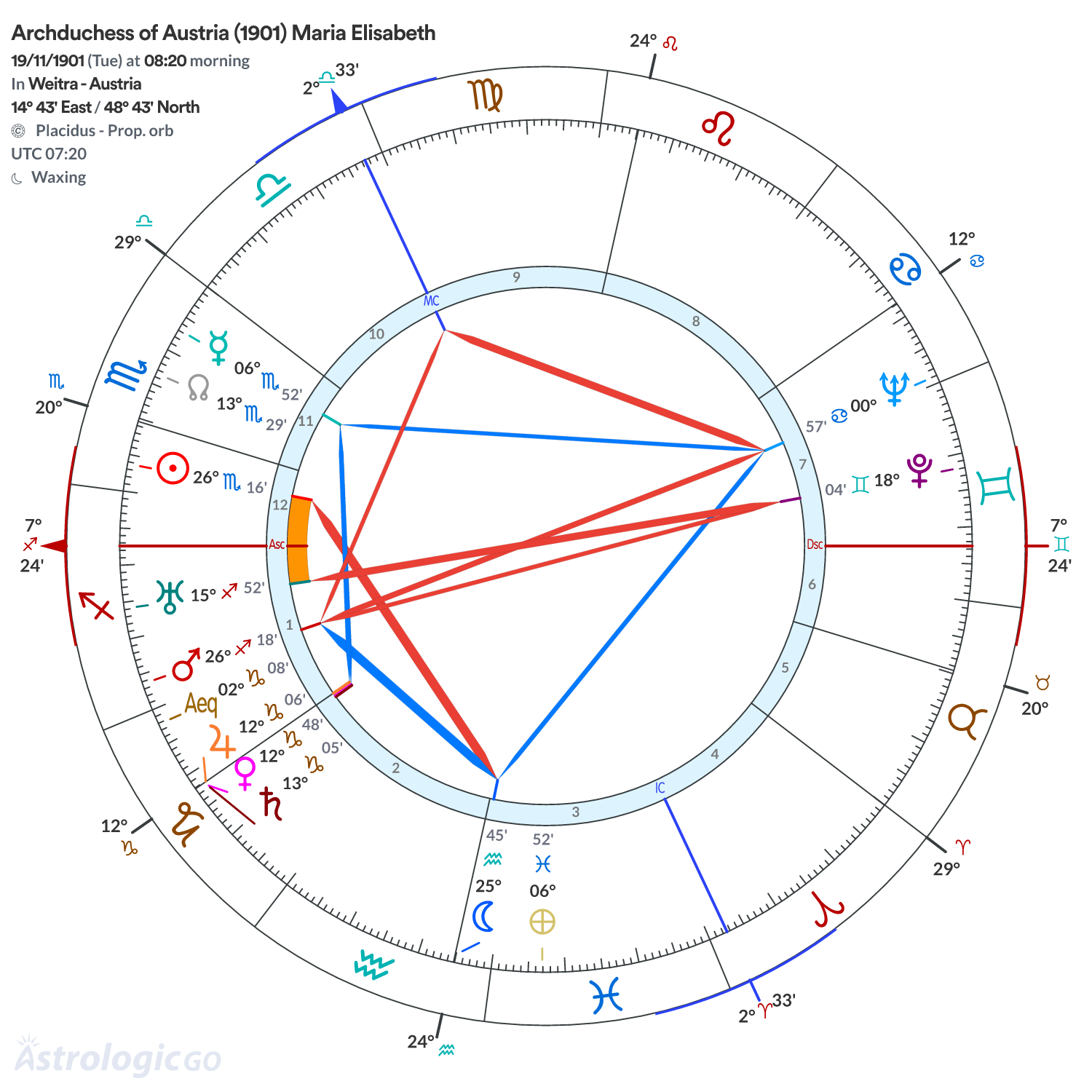 Chart wheel - Archduchess of Austria (1901) Maria Elisabeth