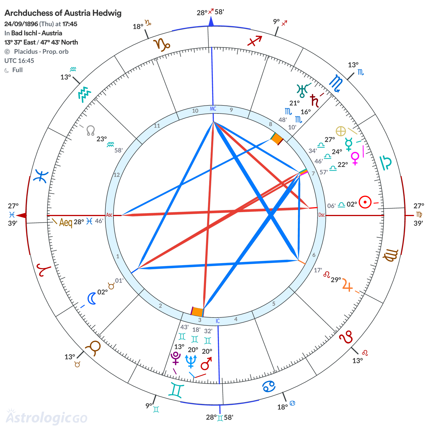 Chart wheel - Archduchess of Austria Hedwig