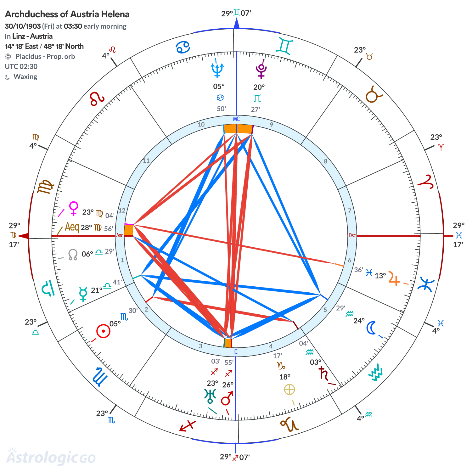 Chart wheel - Archduchess of Austria Helena