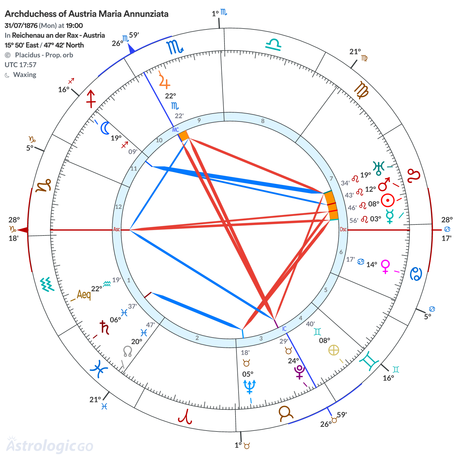Chart wheel - Archduchess of Austria Maria Annunziata