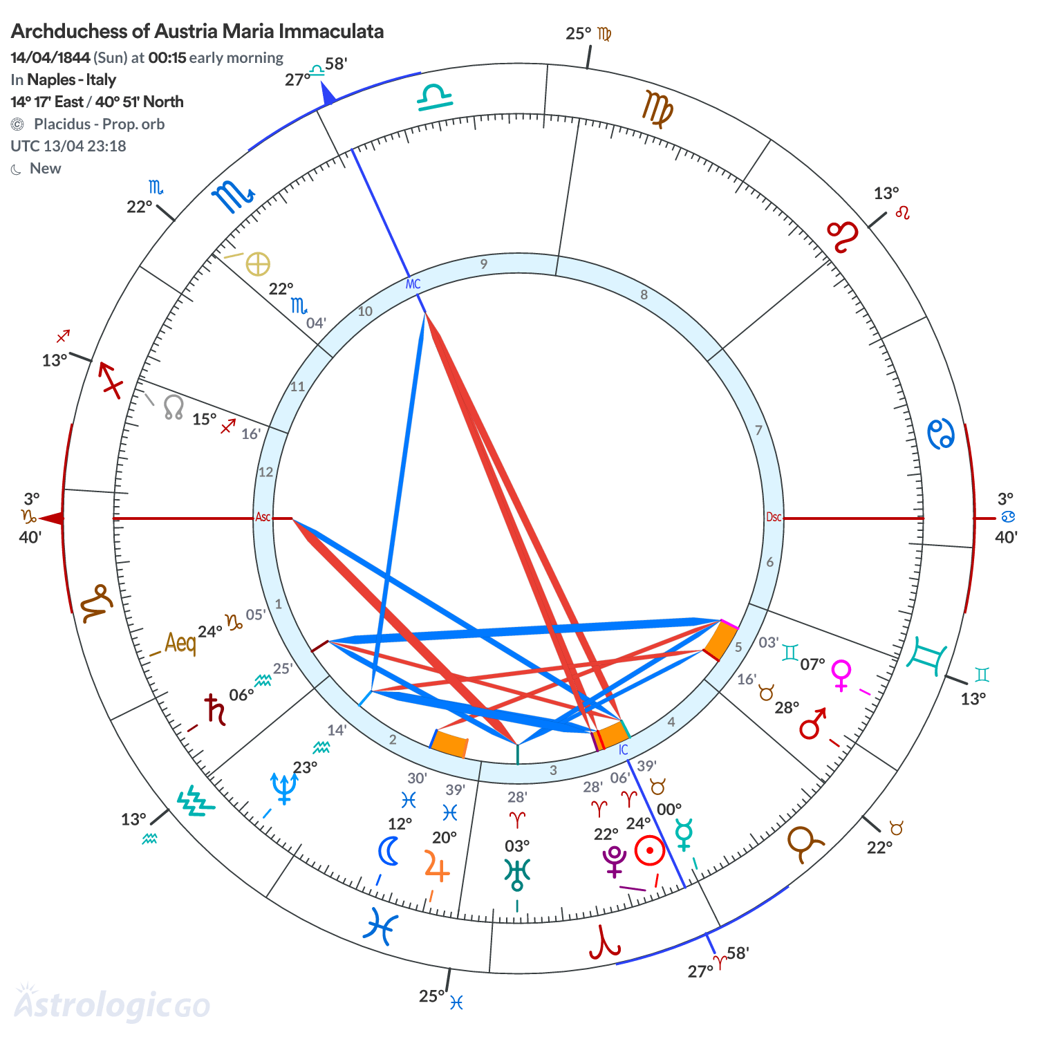 Chart wheel - Archduchess of Austria Maria Immaculata