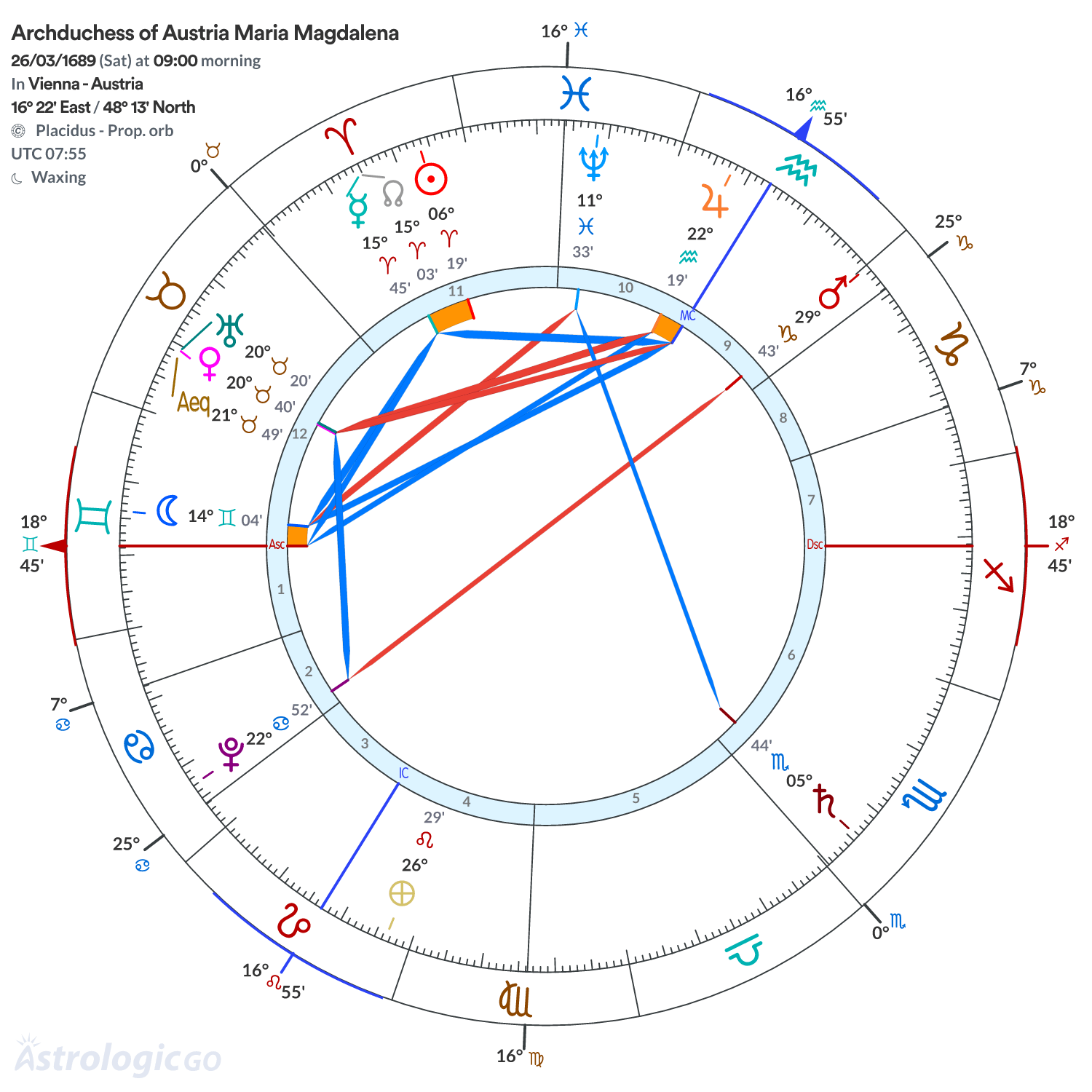 Chart wheel - Archduchess of Austria Maria Magdalena