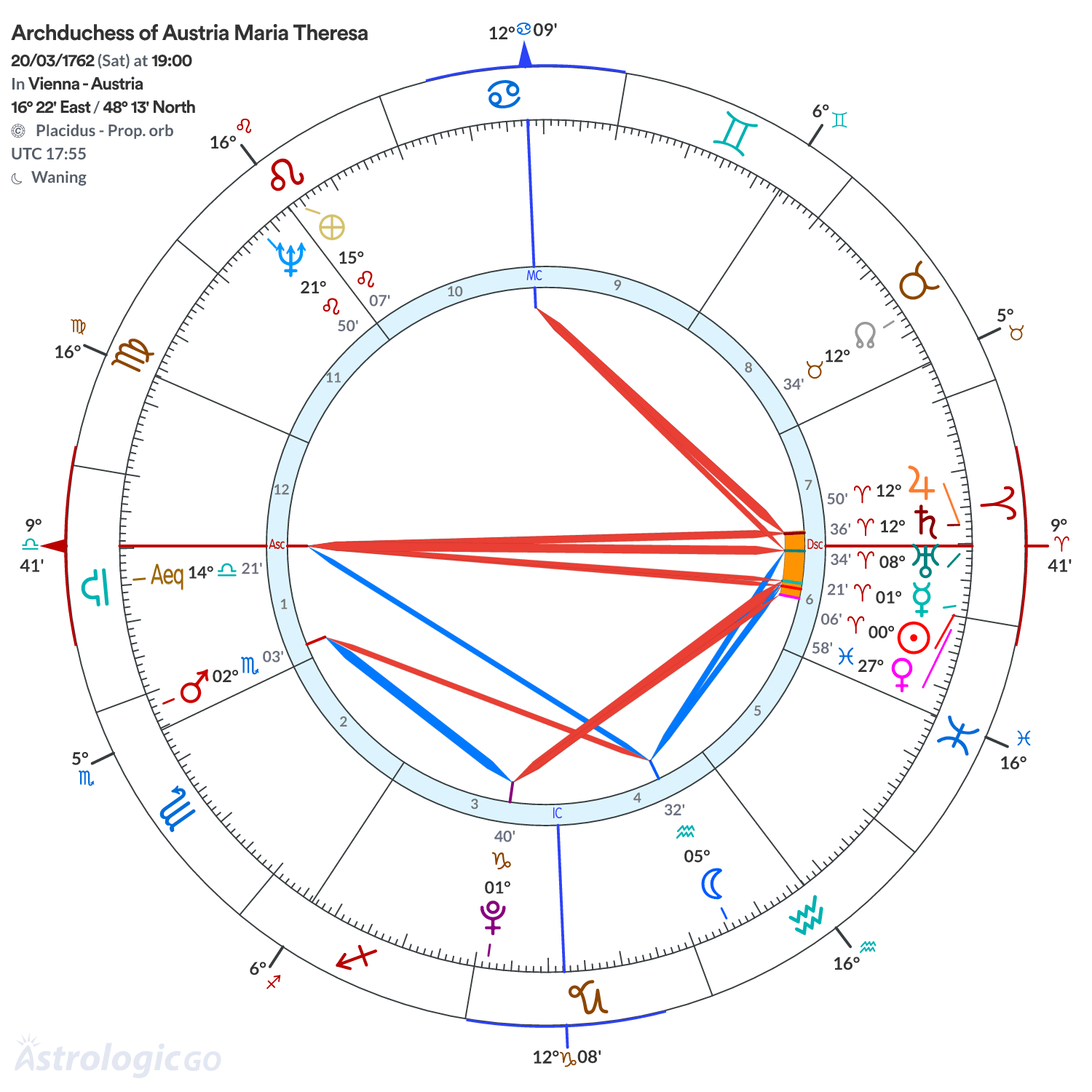 Chart wheel - Archduchess of Austria Maria Theresa