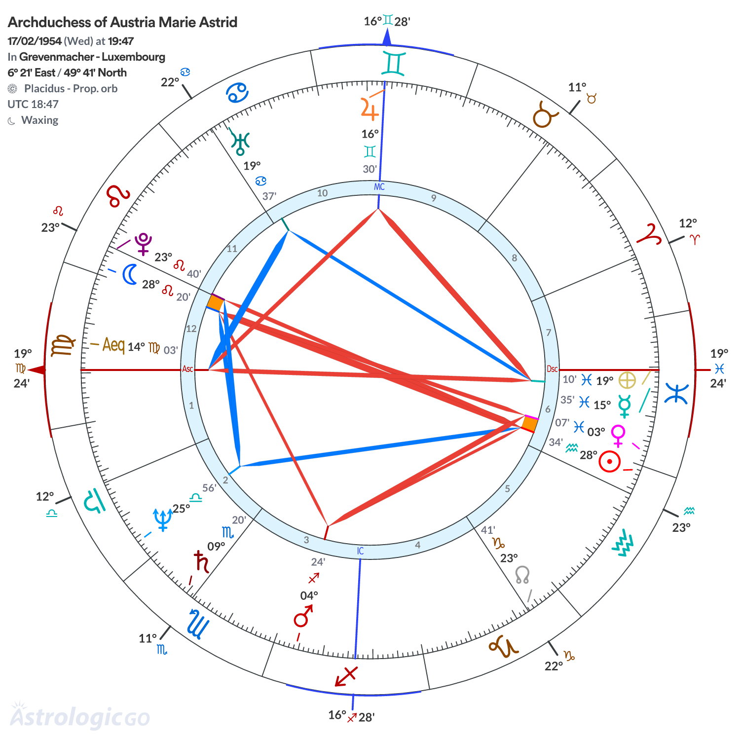Chart wheel - Archduchess of Austria Marie Astrid