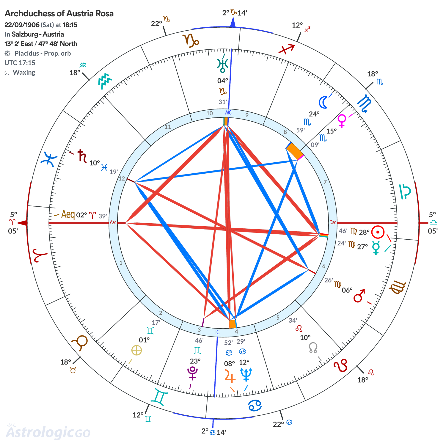 Chart wheel - Archduchess of Austria Rosa