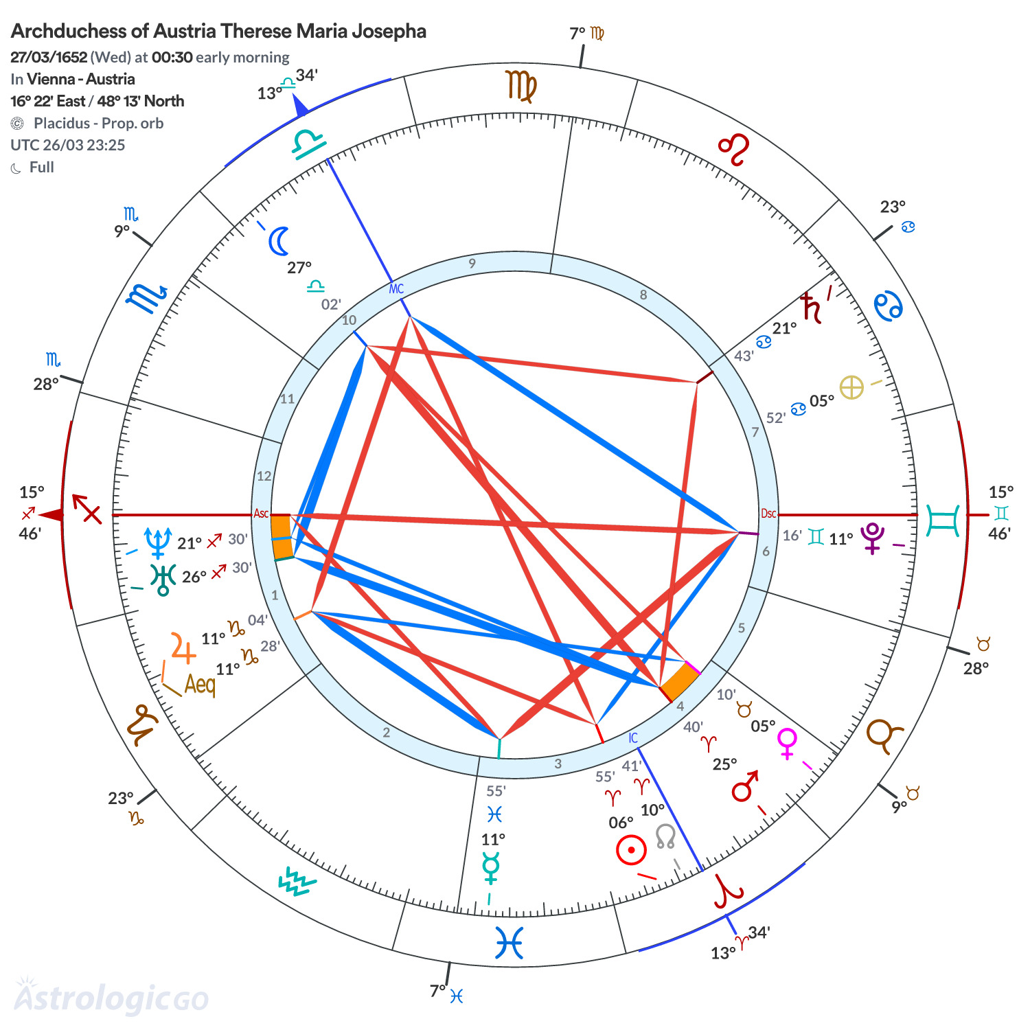 Chart wheel - Archduchess of Austria Therese Maria Josepha