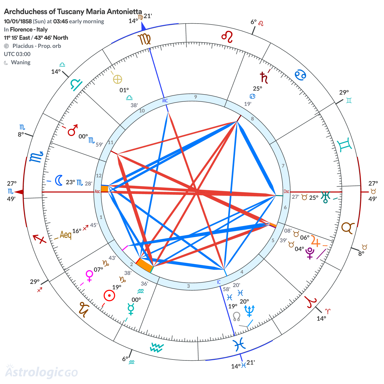 Chart wheel - Archduchess of Tuscany Maria Antonietta