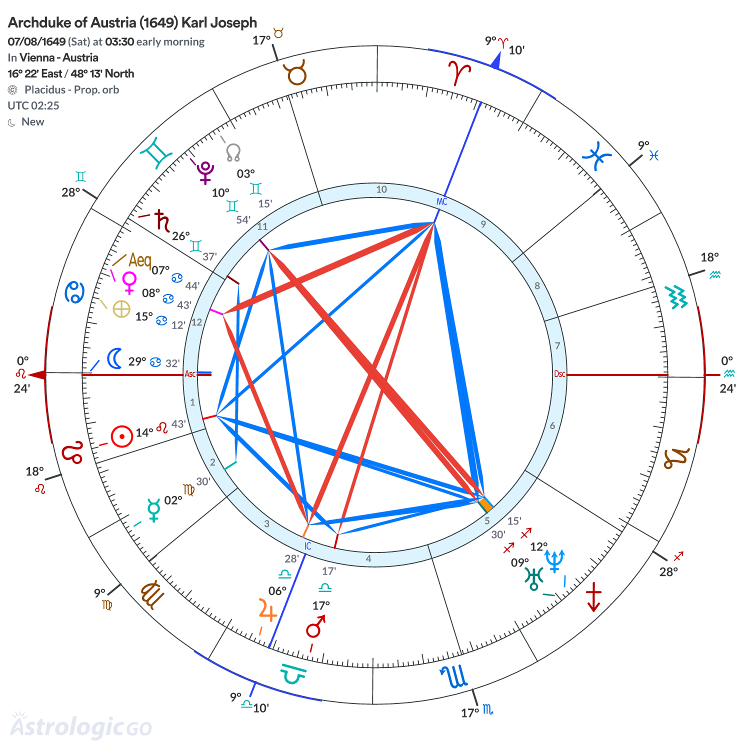 Chart wheel - Archduke of Austria (1649) Karl Joseph