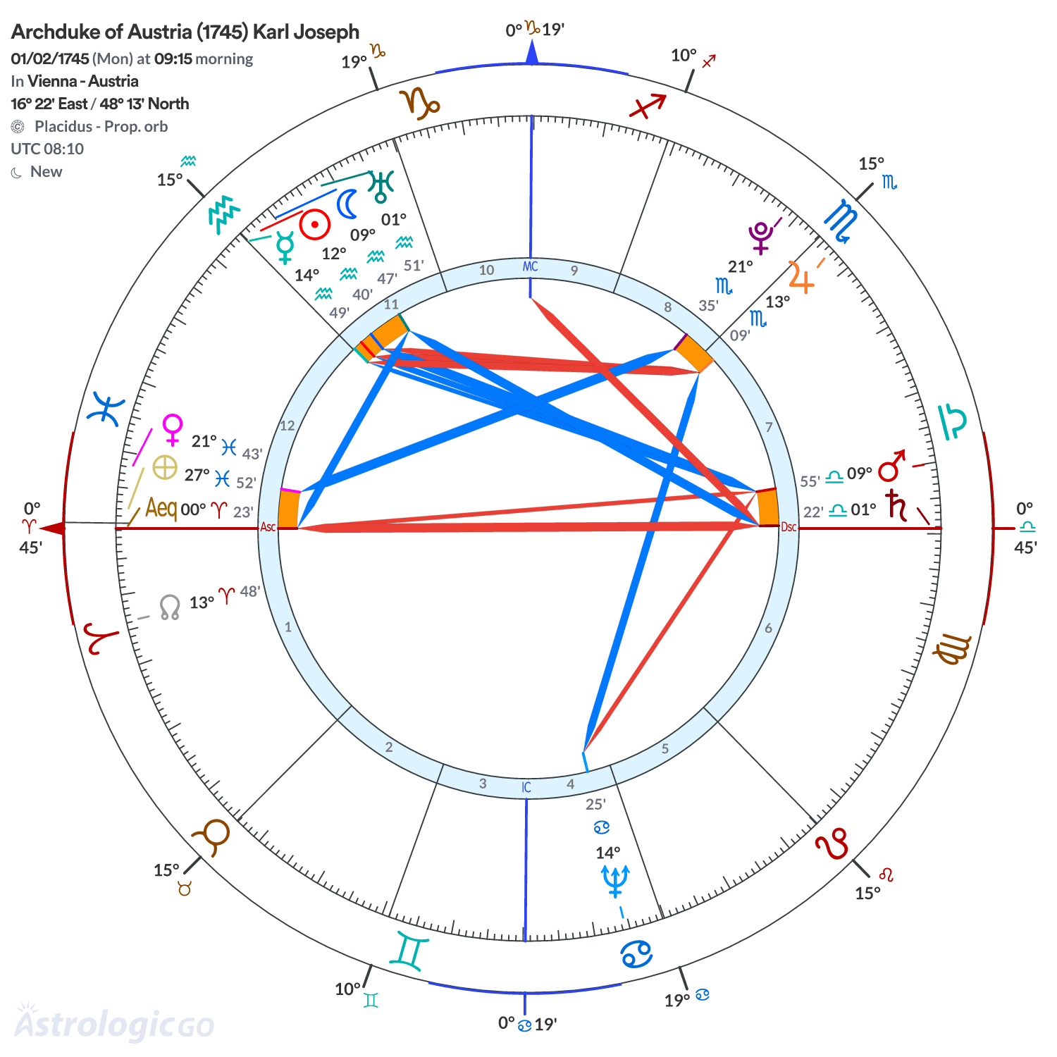 Chart wheel - Archduke of Austria (1745) Karl Joseph