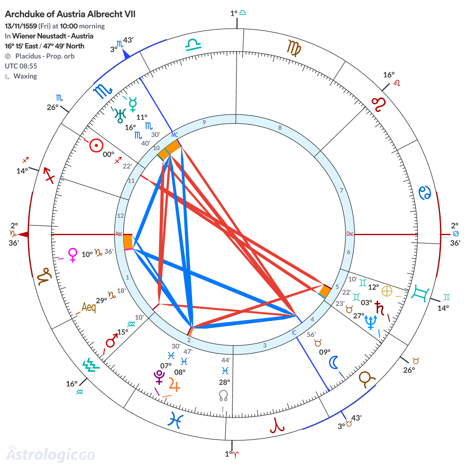 Chart wheel - Archduke of Austria Albrecht VII