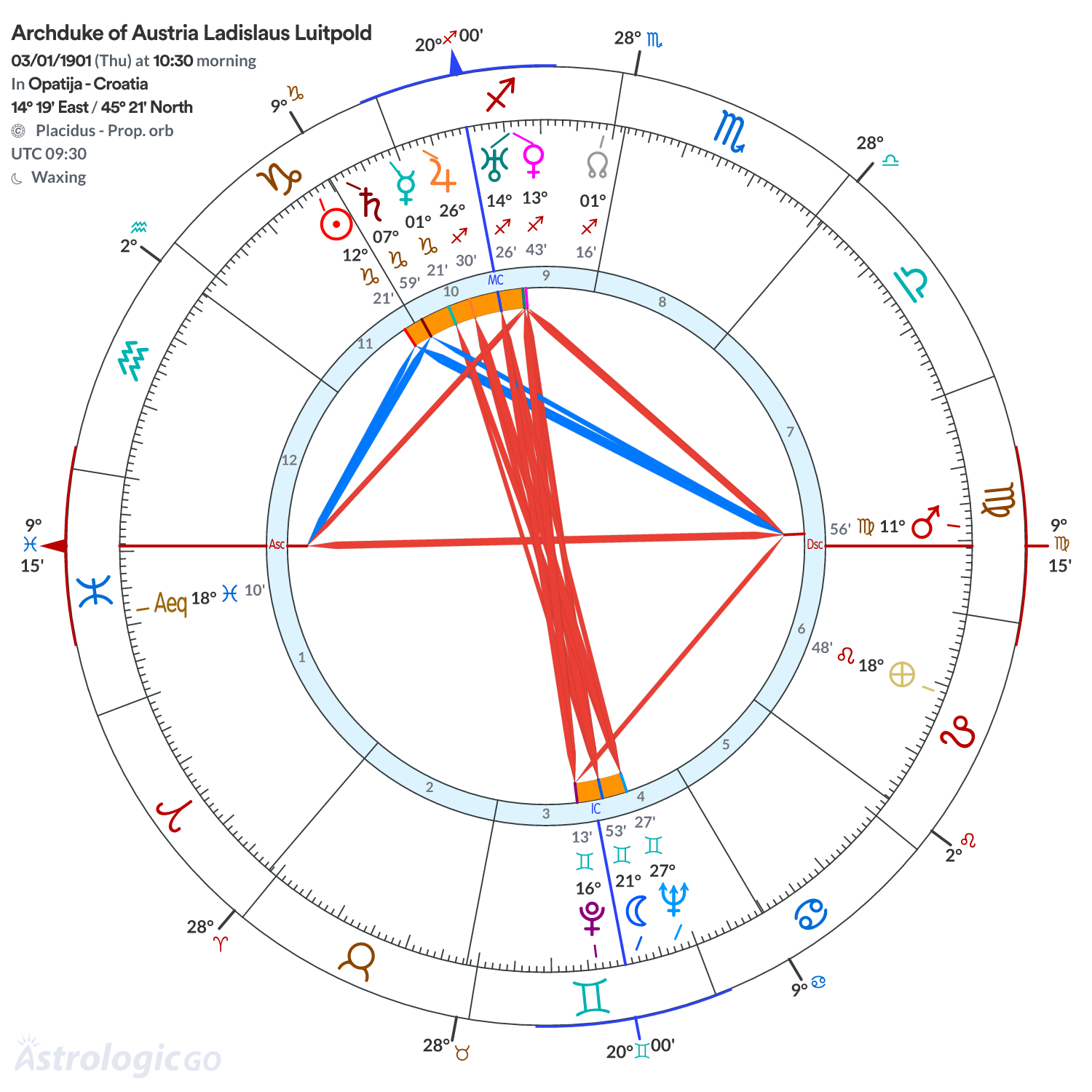 Chart wheel - Archduke of Austria Ladislaus Luitpold