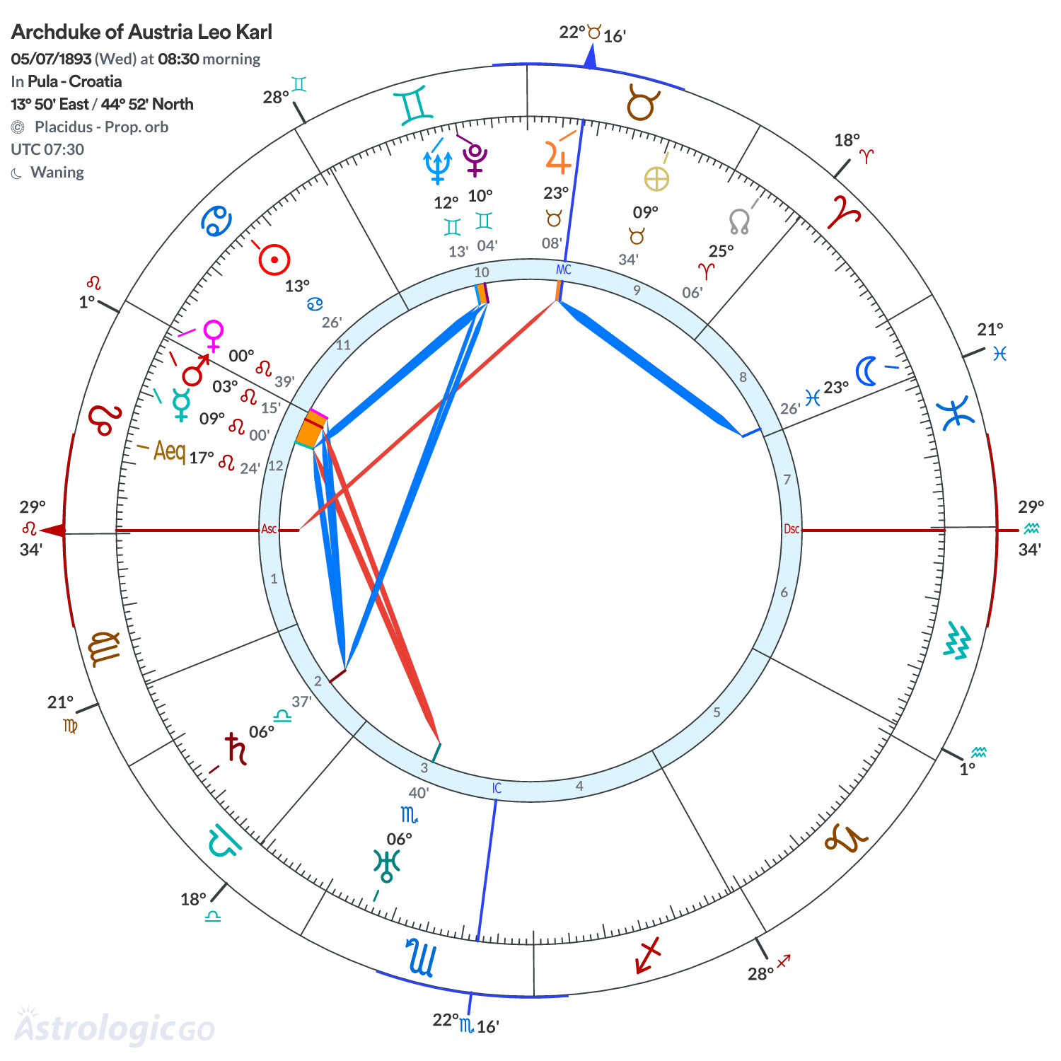 Chart wheel - Archduke of Austria Leo Karl