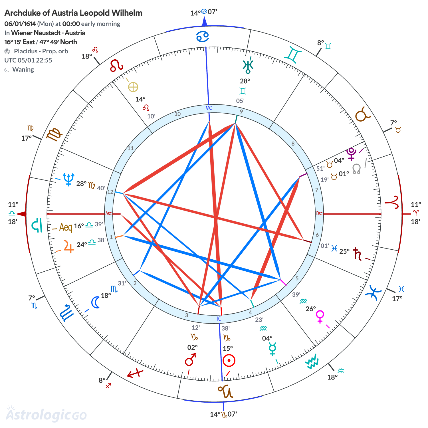 Chart wheel - Archduke of Austria Leopold Wilhelm