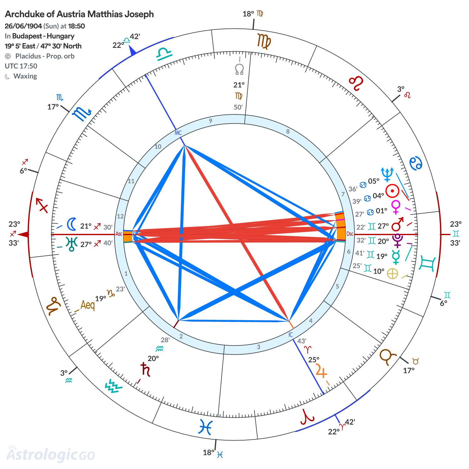 Chart wheel - Archduke of Austria Matthias Joseph