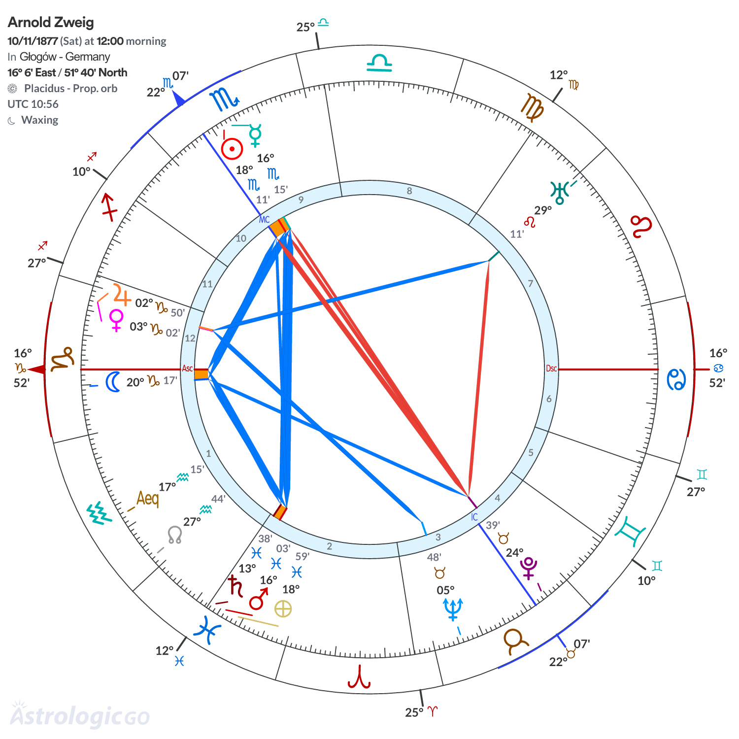 Chart wheel - Arnold Zweig