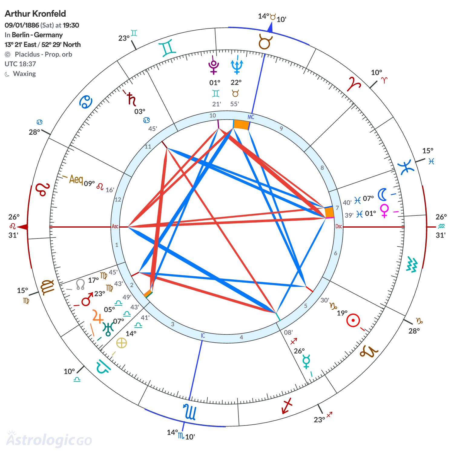 Chart wheel - Arthur Kronfeld