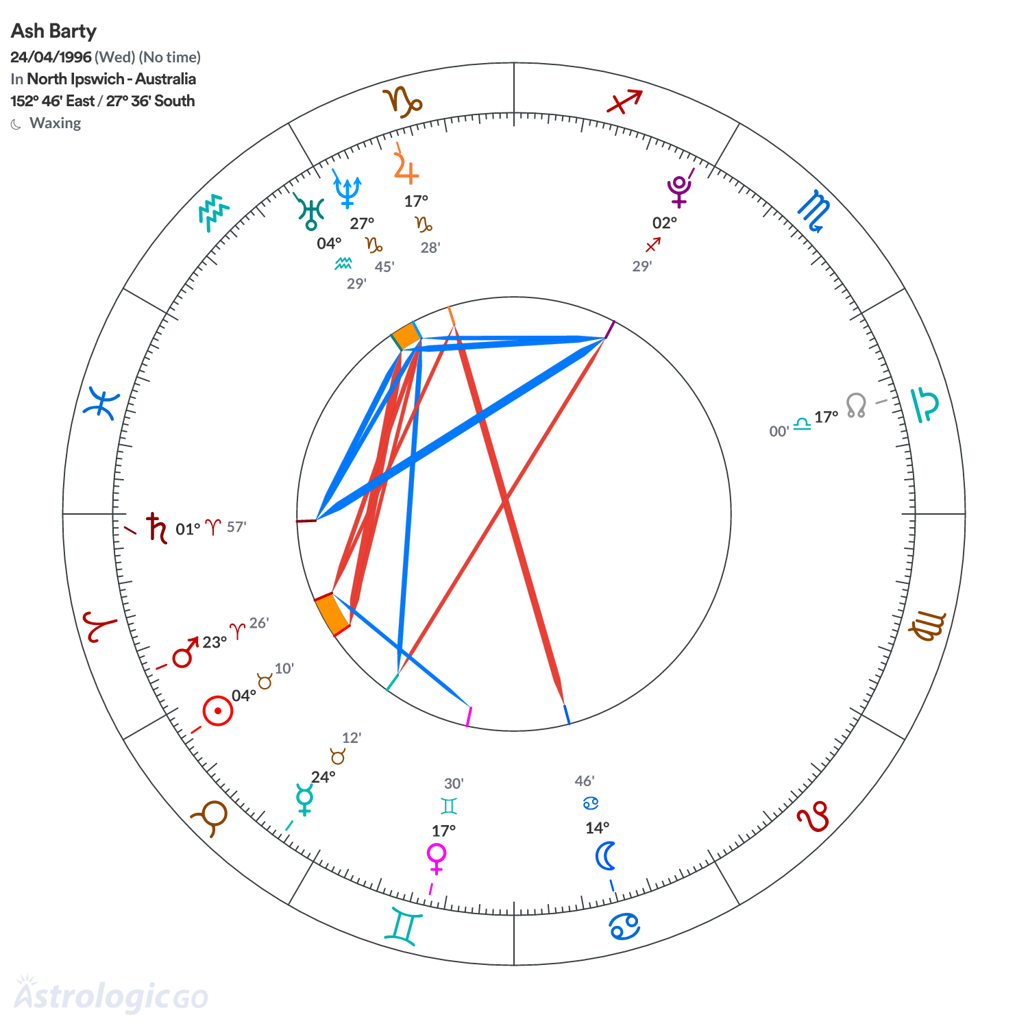 Chart wheel - Ash Barty