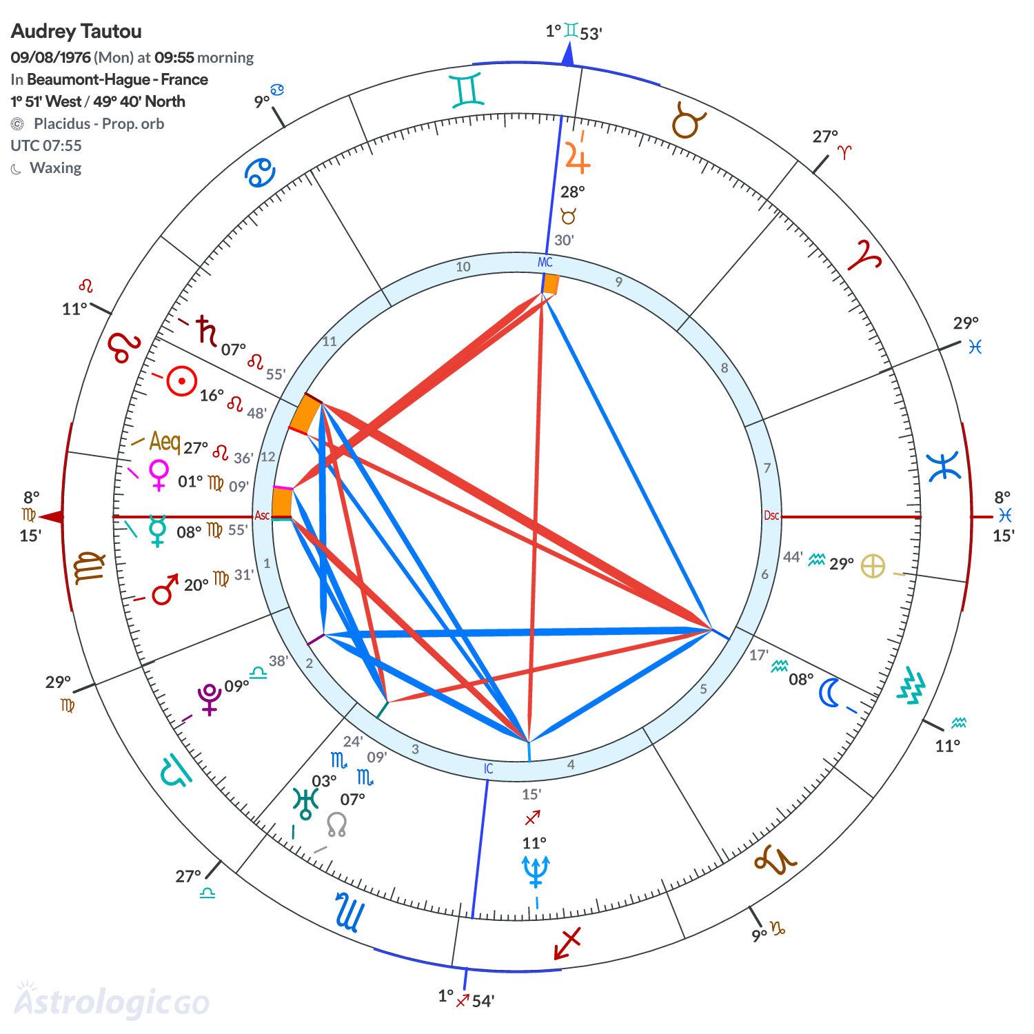 Chart wheel - Audrey Tautou