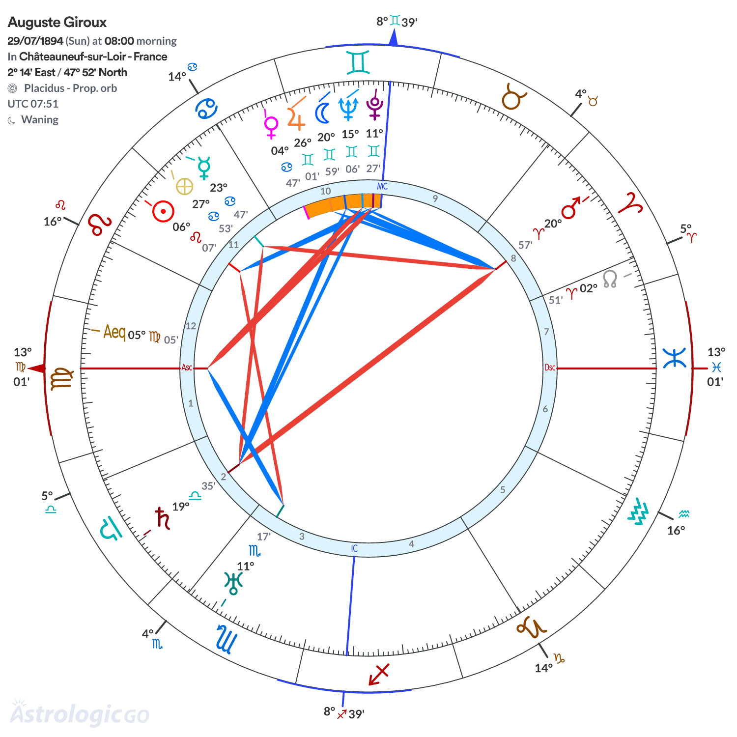 Chart wheel - Auguste Giroux