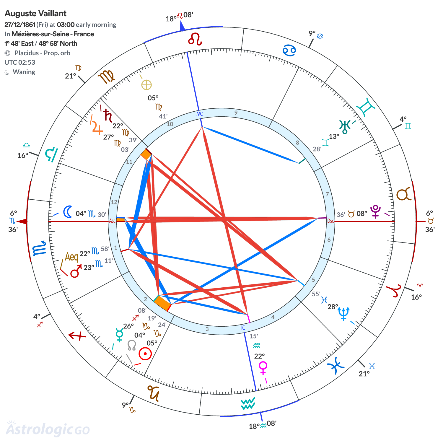 Chart wheel - Auguste Vaillant
