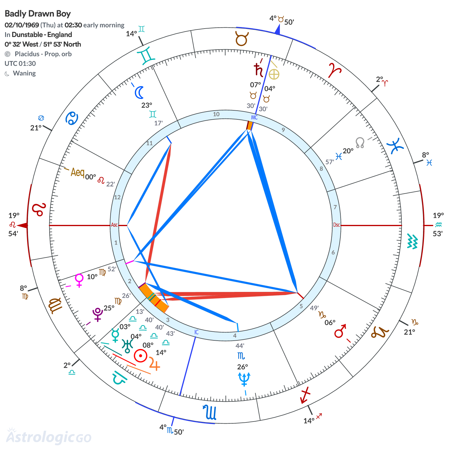 Chart wheel - Badly Drawn Boy