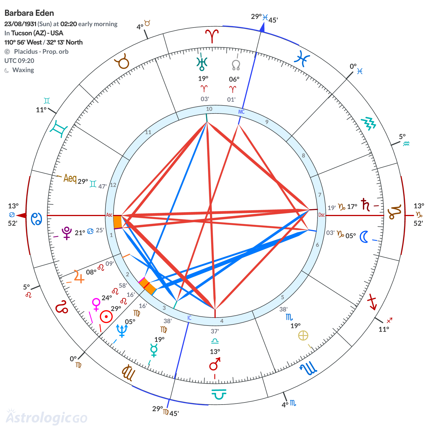 Chart wheel - Barbara Eden