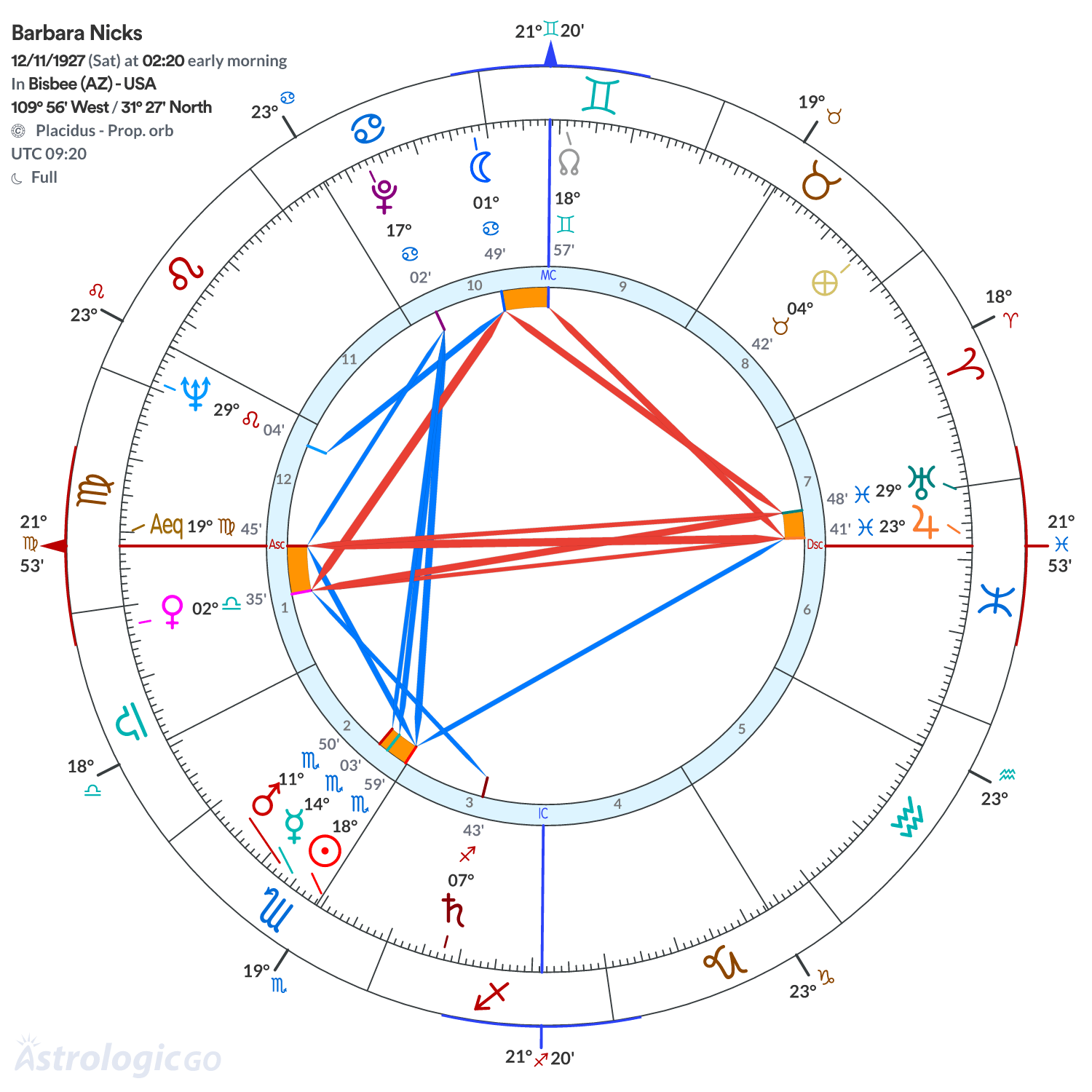 Chart wheel - Barbara Nicks